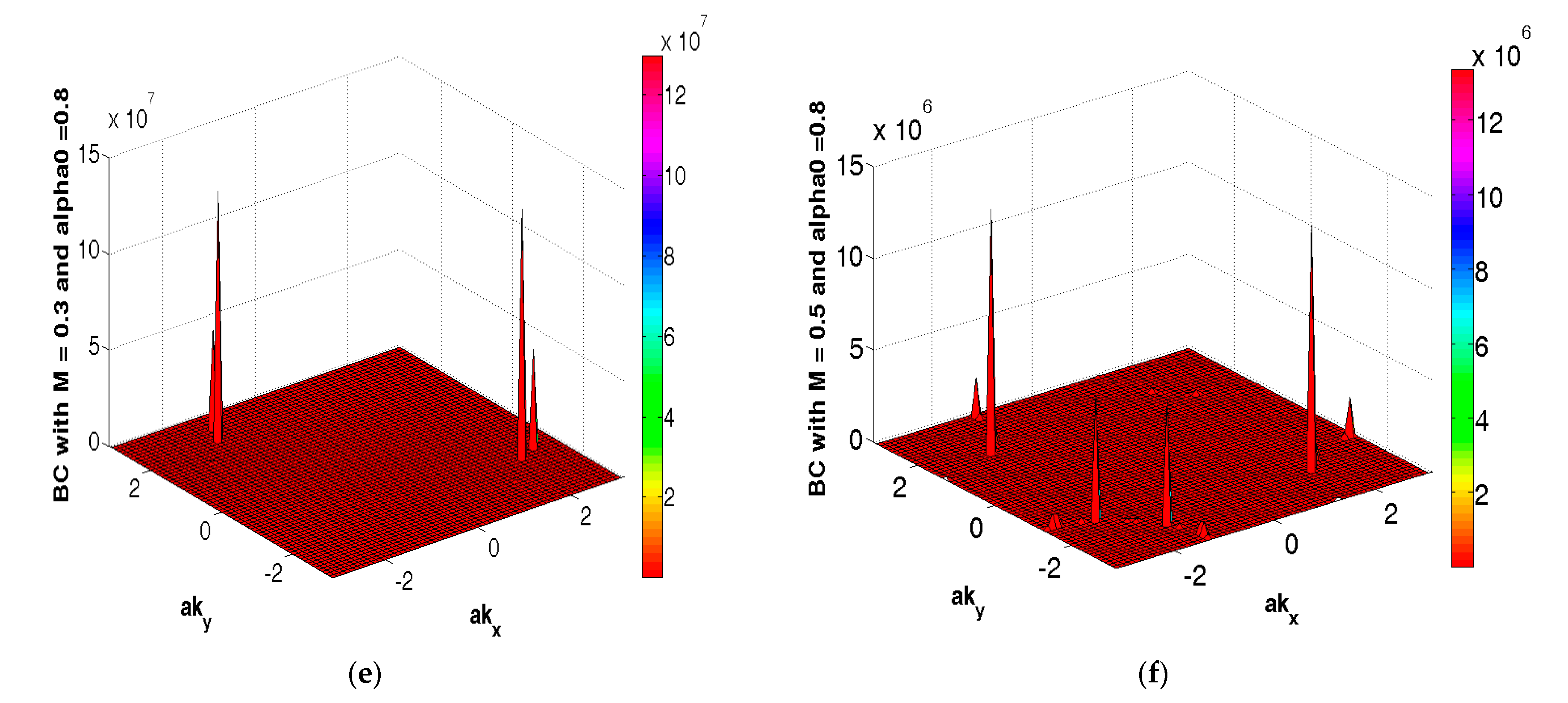 Symmetry 14 01746 g006b