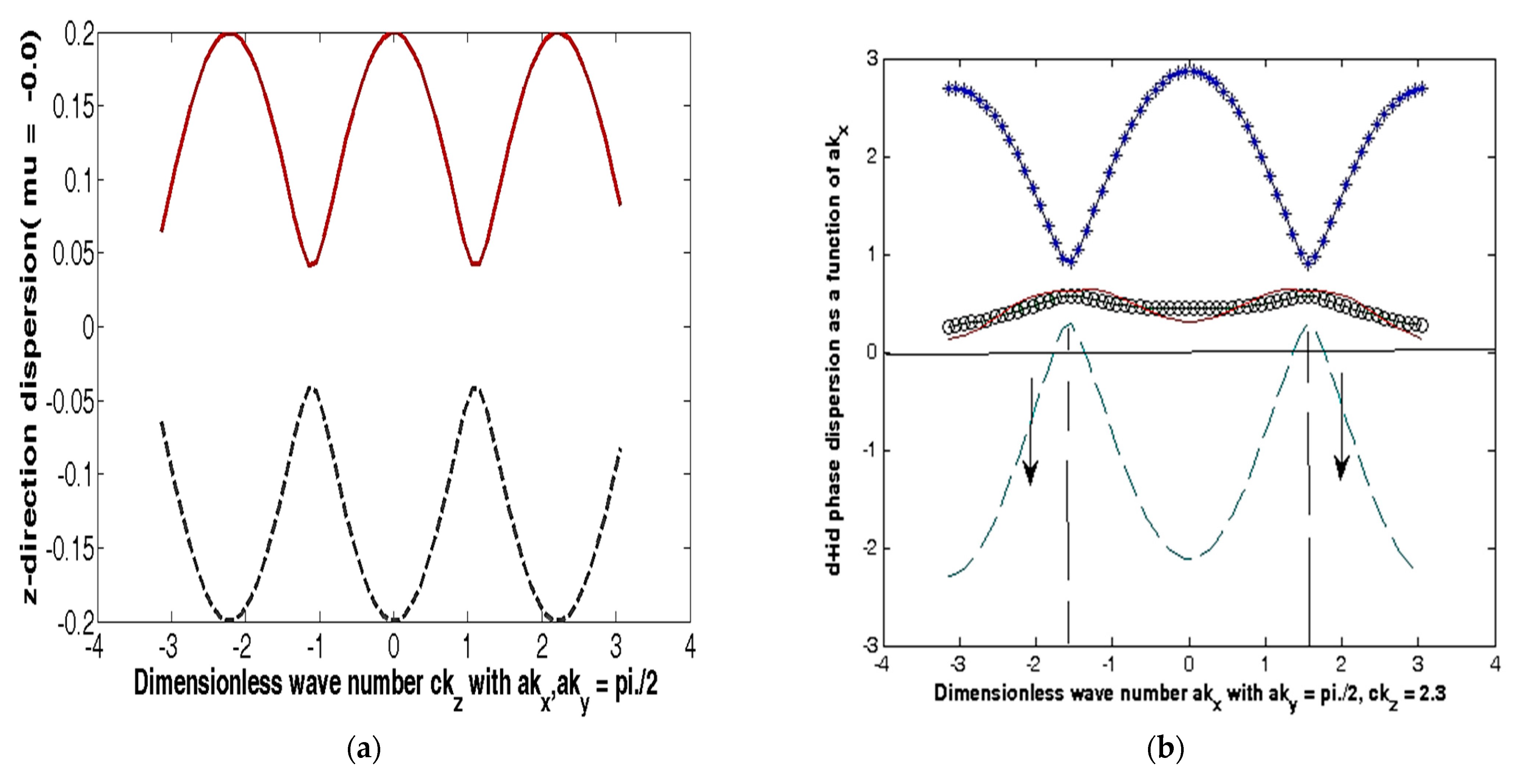 Symmetry 14 01746 g007a