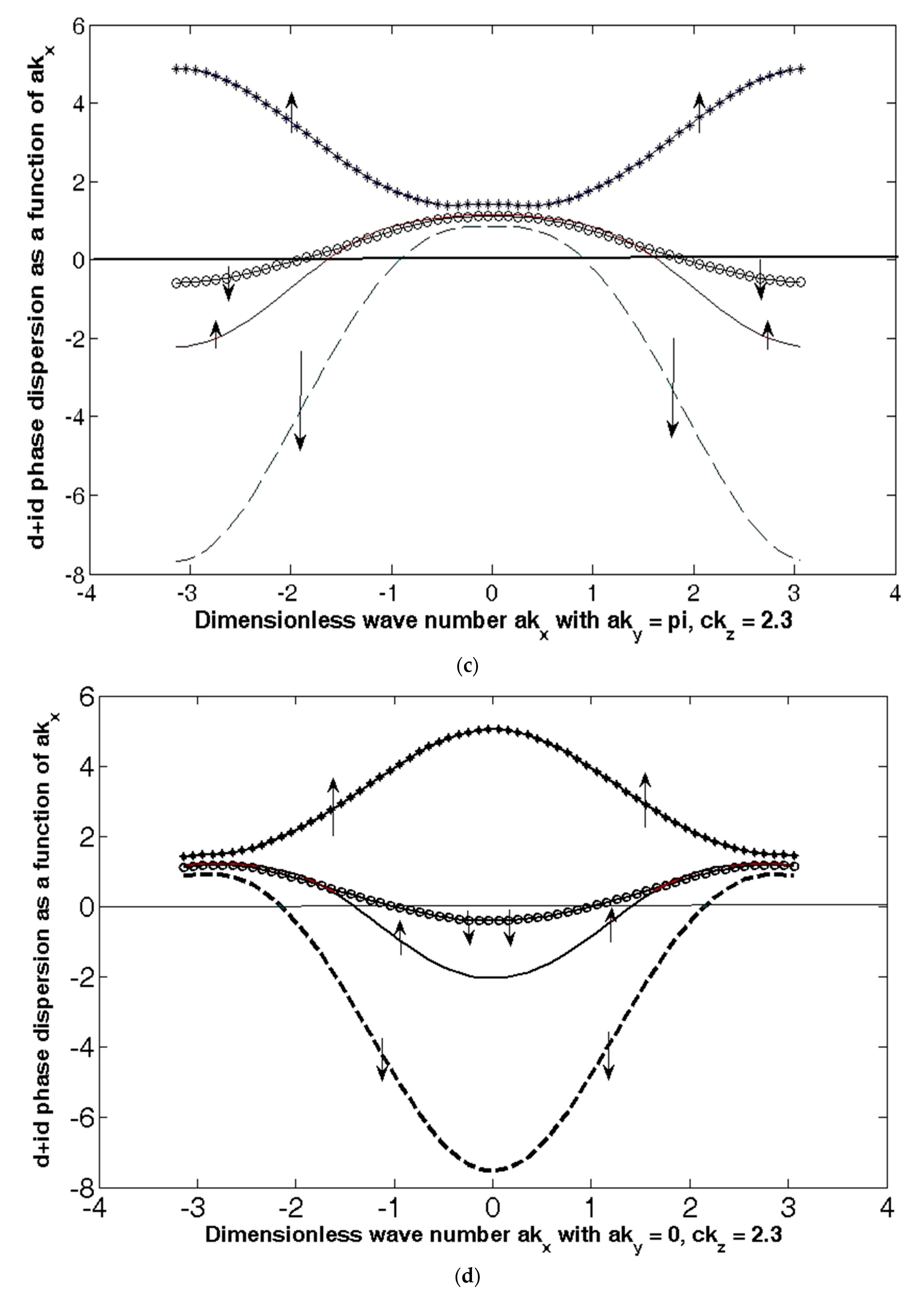 Symmetry 14 01746 g007b