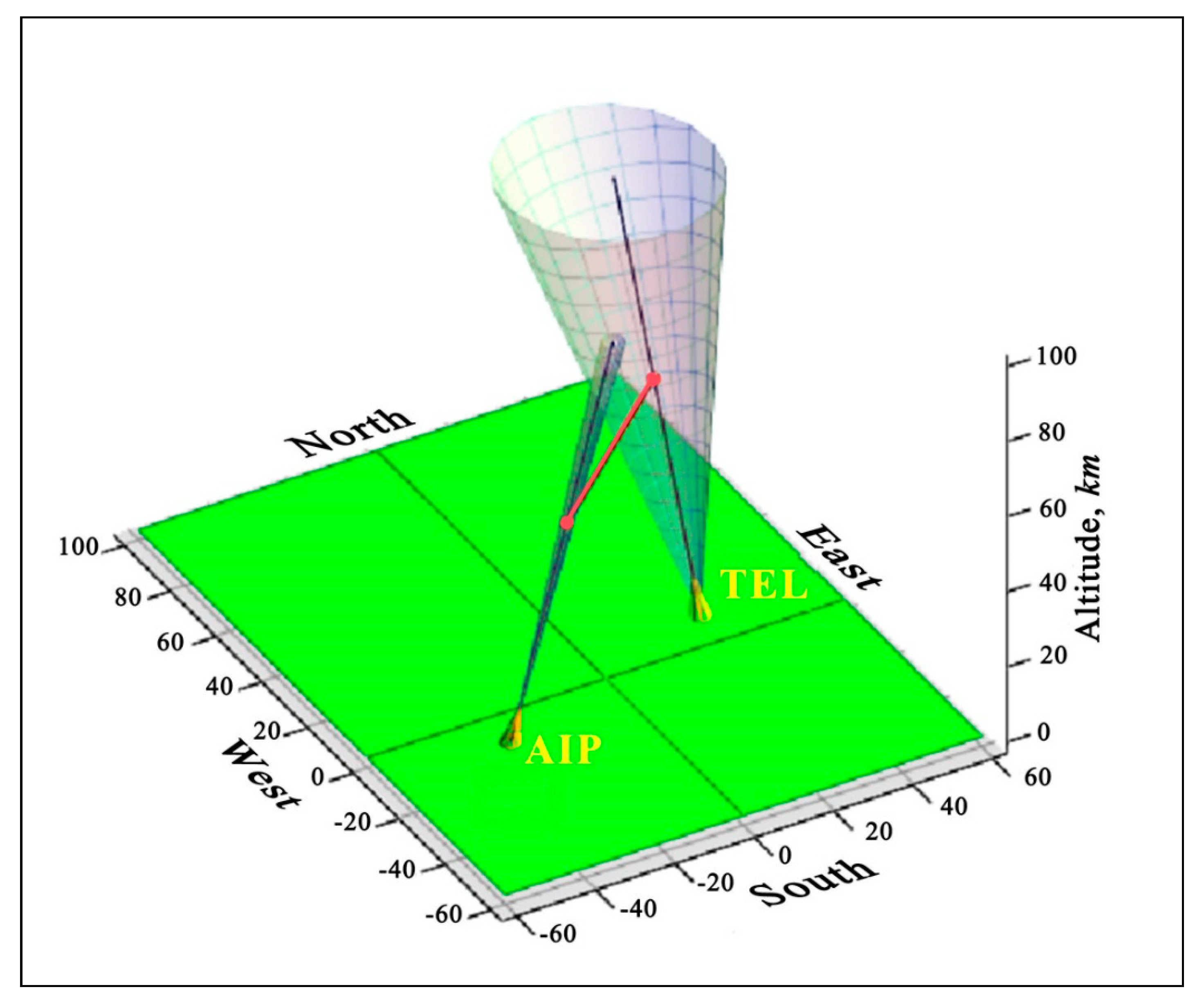 Symmetry 14 01749 g007