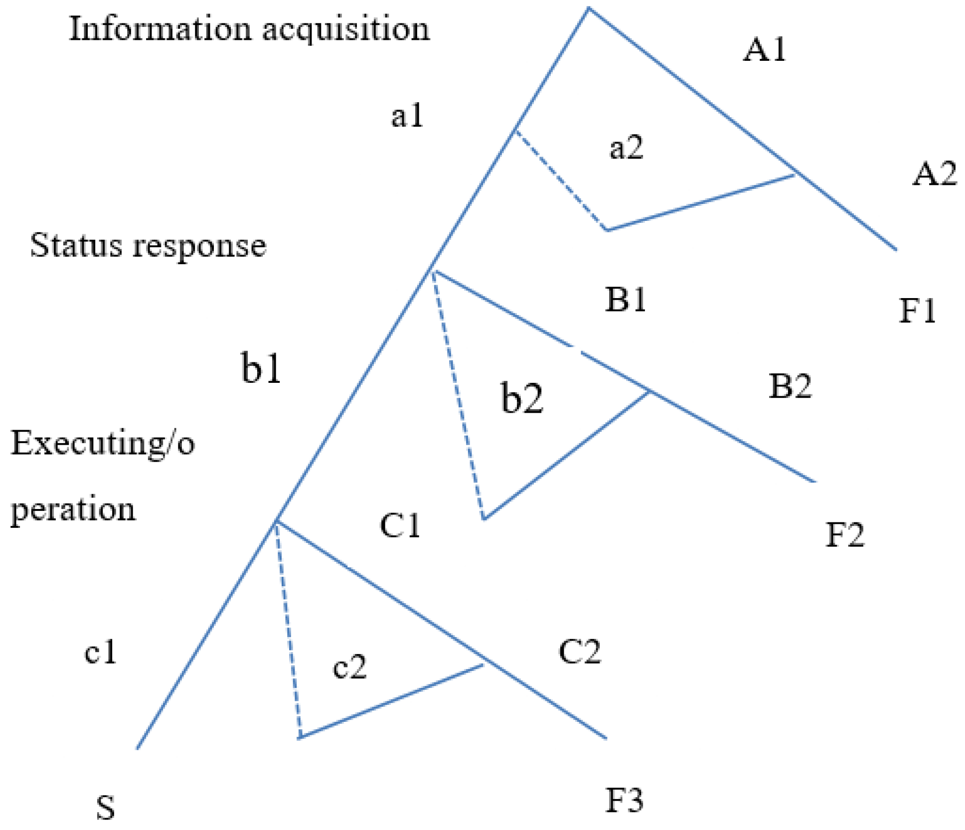 Symmetry 14 01756 g004