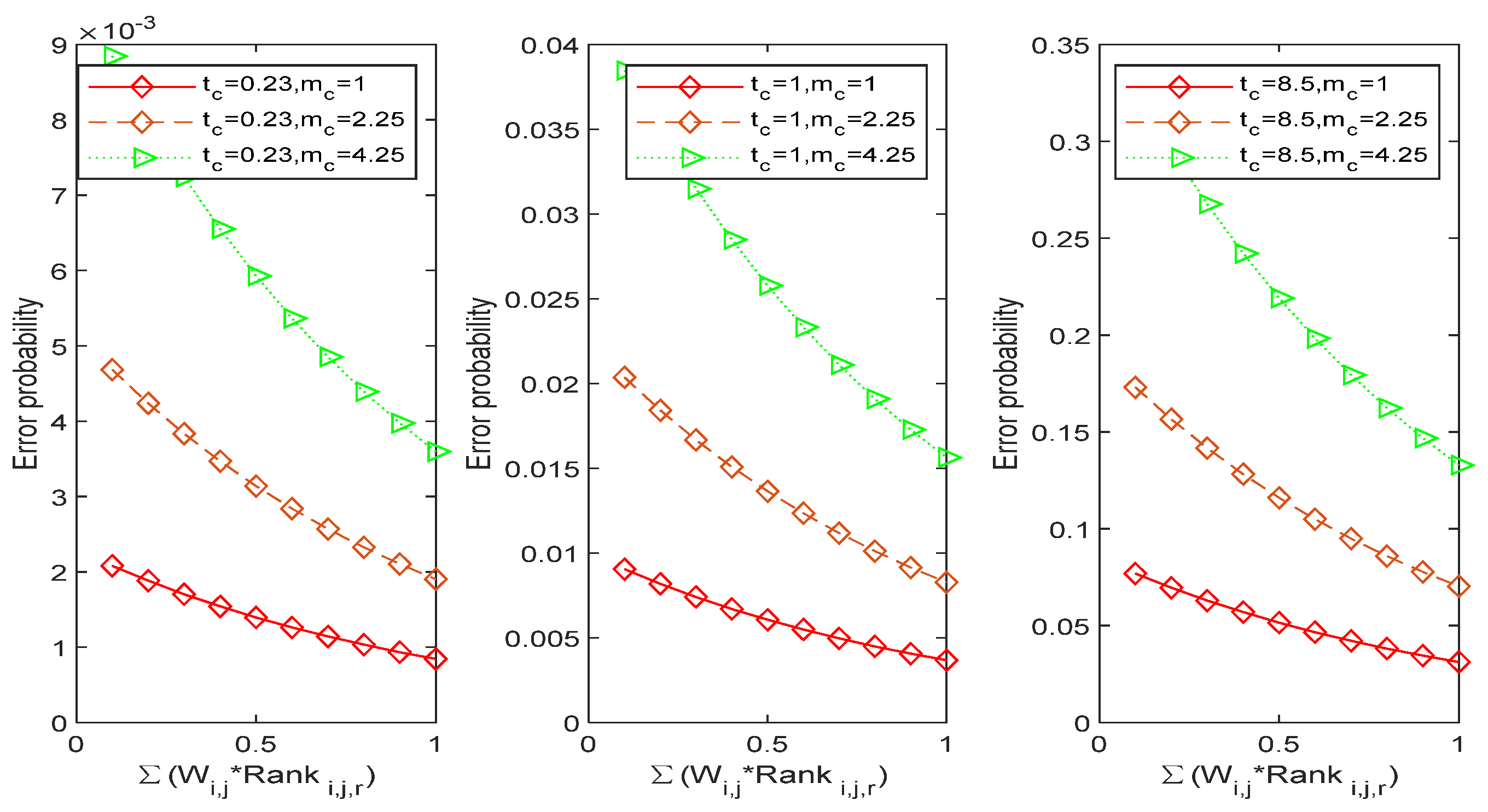 Symmetry 14 01756 g005