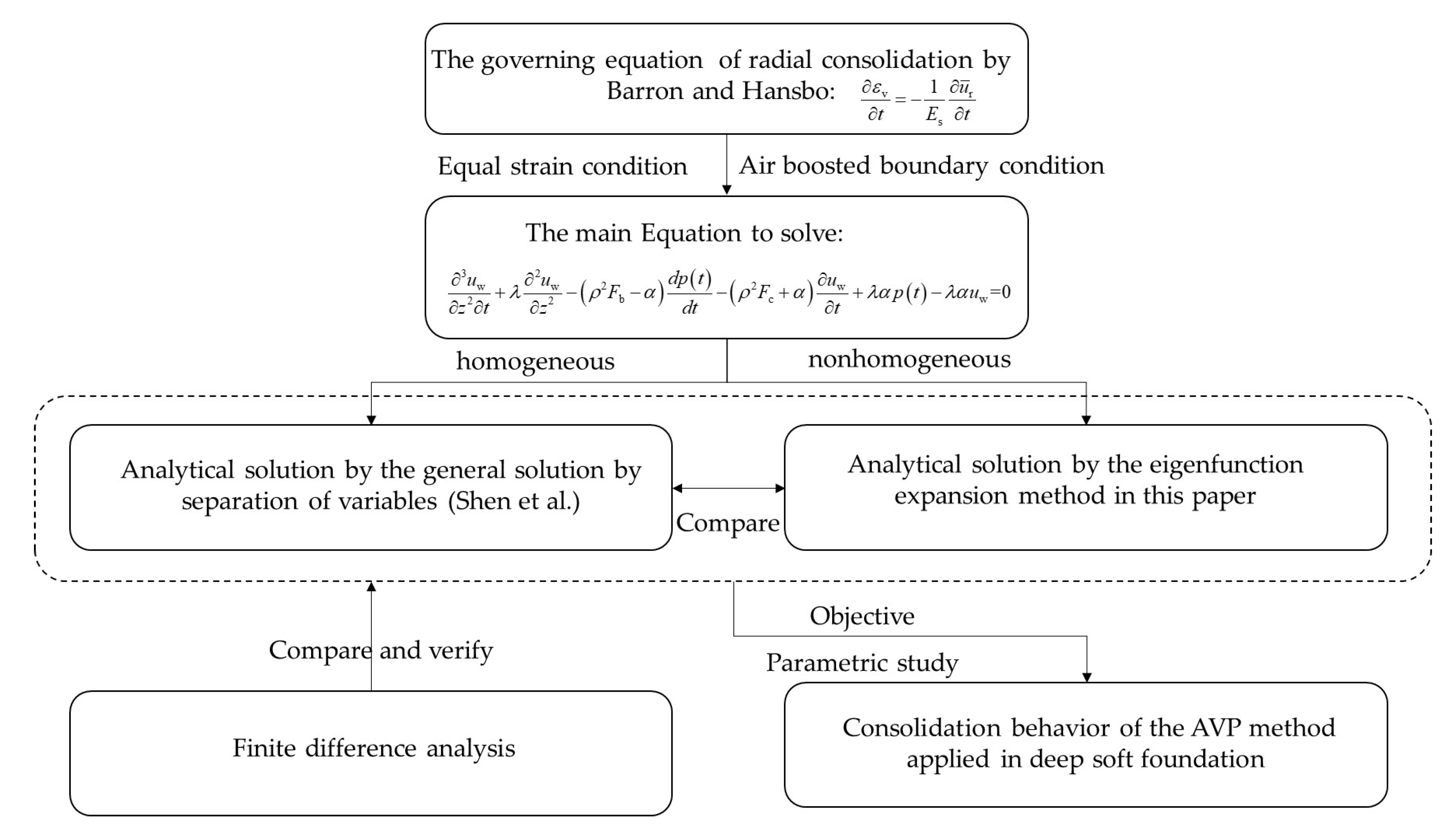 Symmetry 14 01757 g003