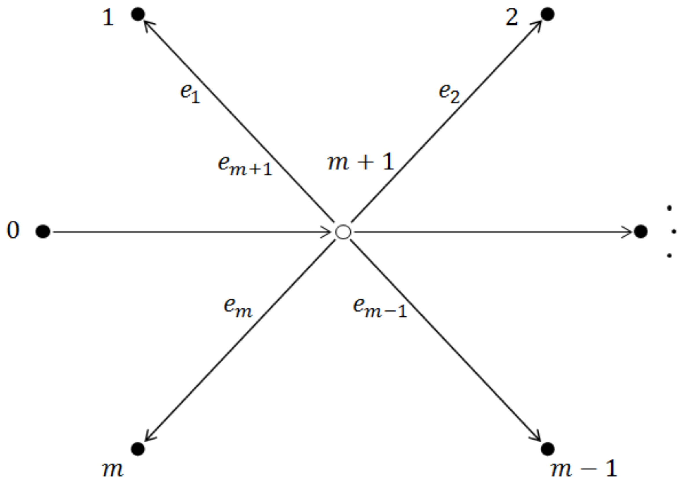 Symmetry 14 01761 g002
