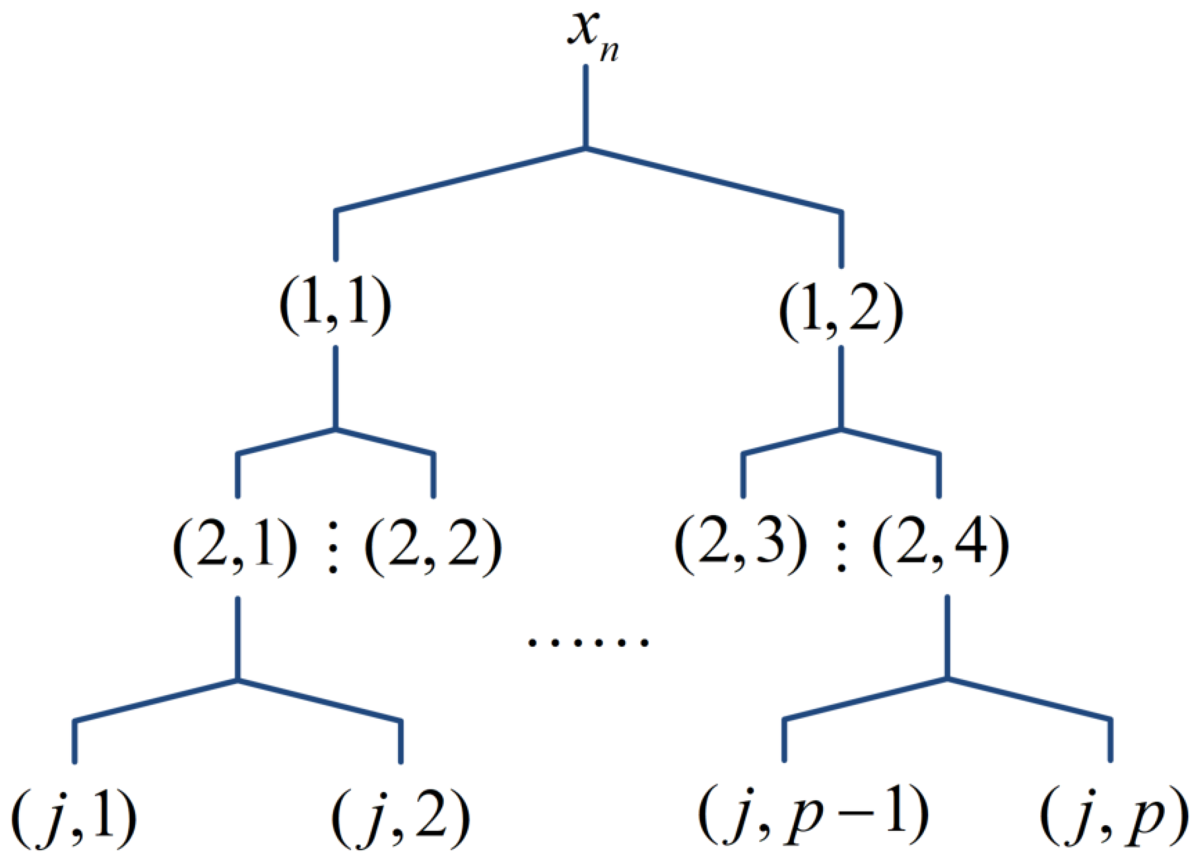 Symmetry 14 01763 g006