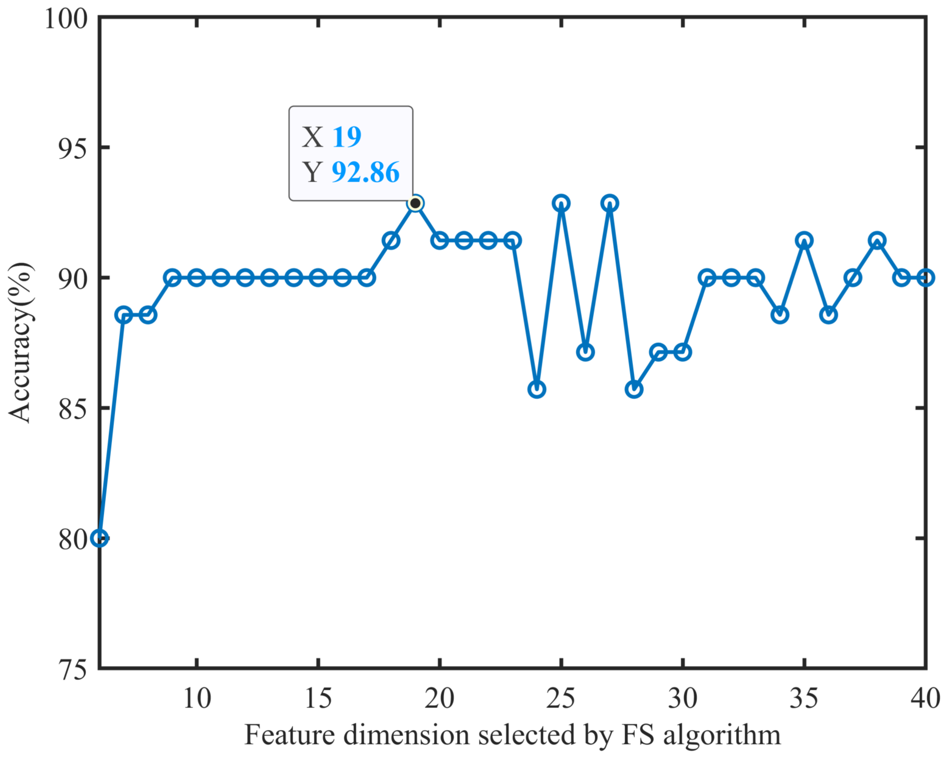 Symmetry 14 01763 g011