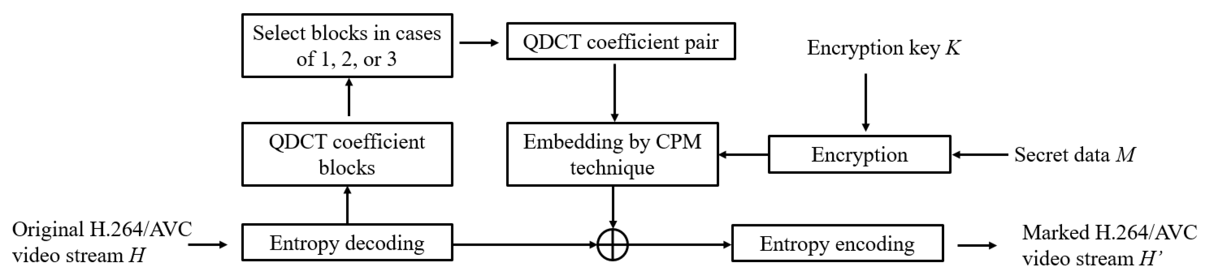 Symmetry 14 01768 g005