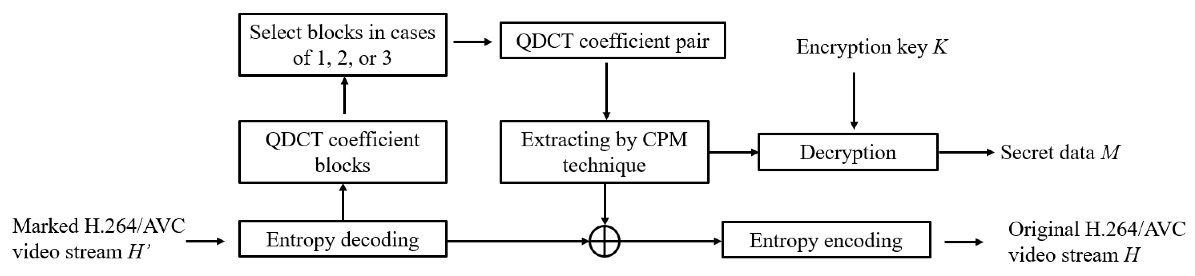 Symmetry 14 01768 g006