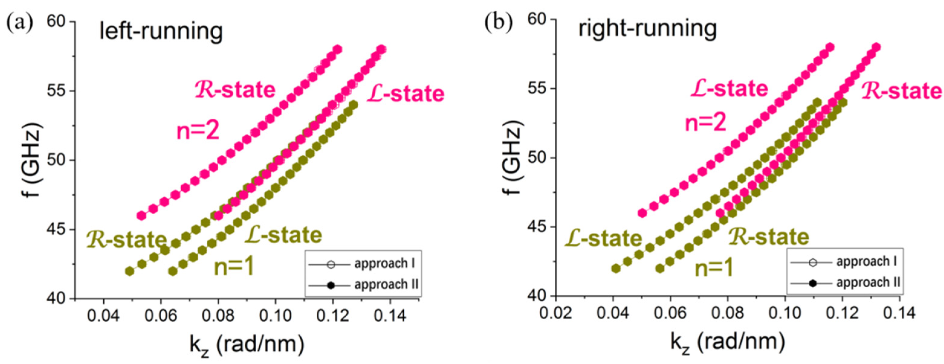 Symmetry 14 01771 g004