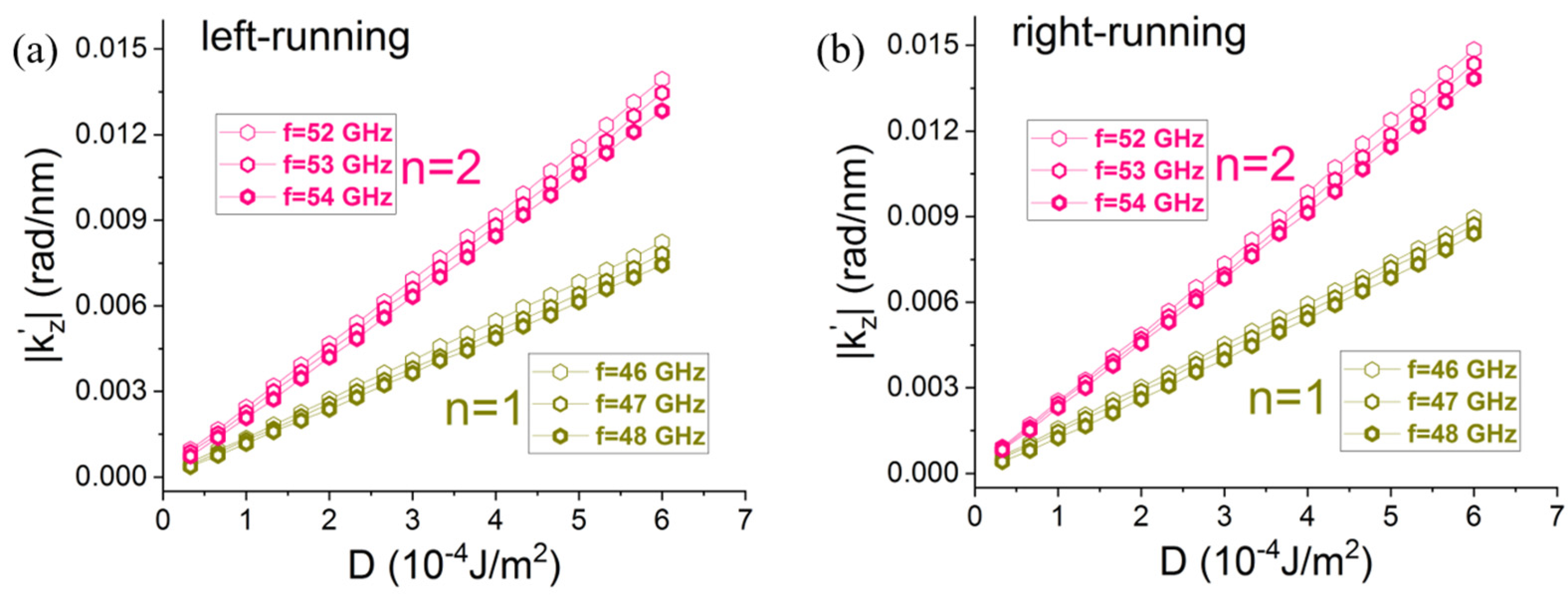 Symmetry 14 01771 g005