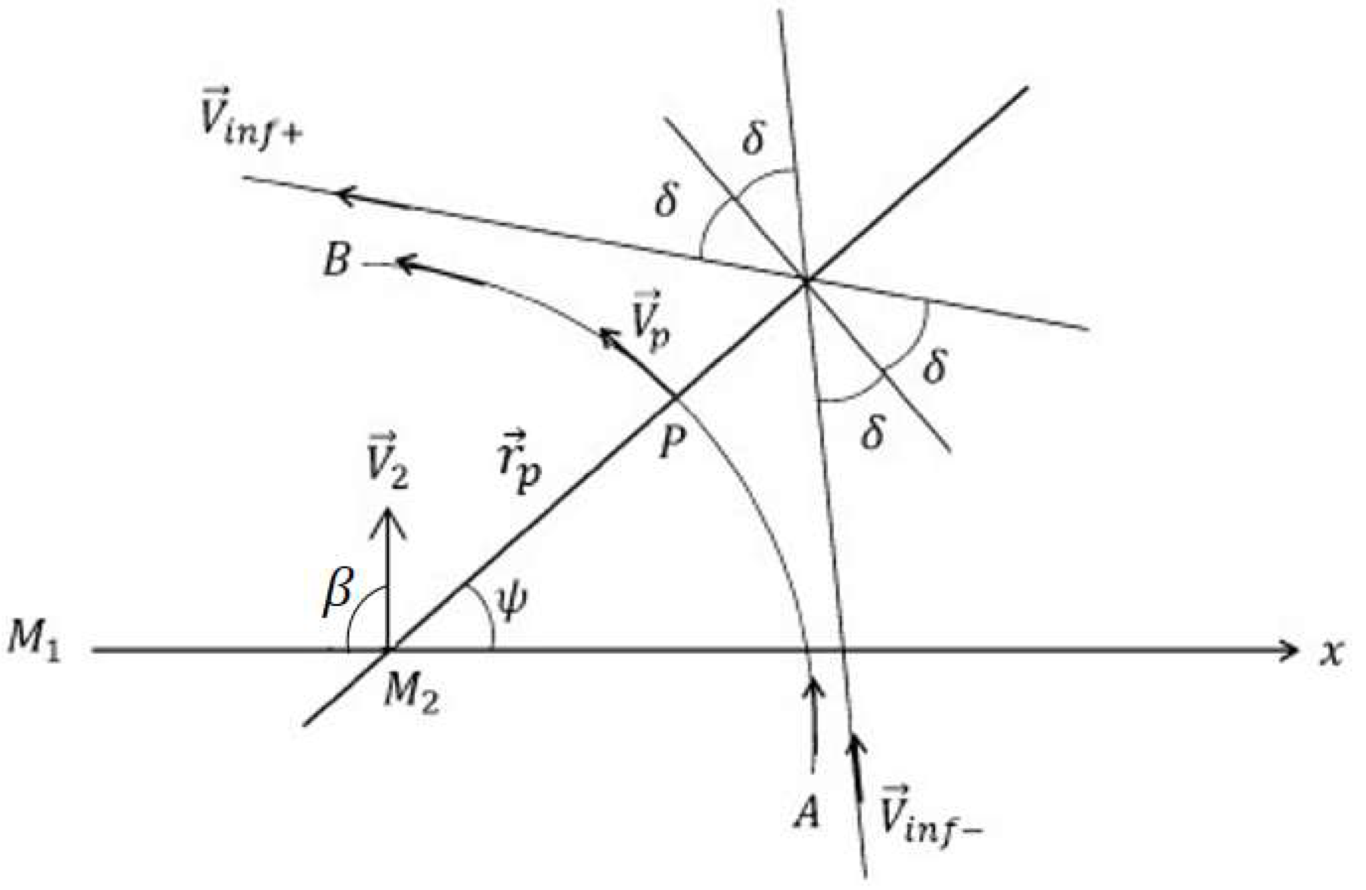 Symmetry 14 01786 g001