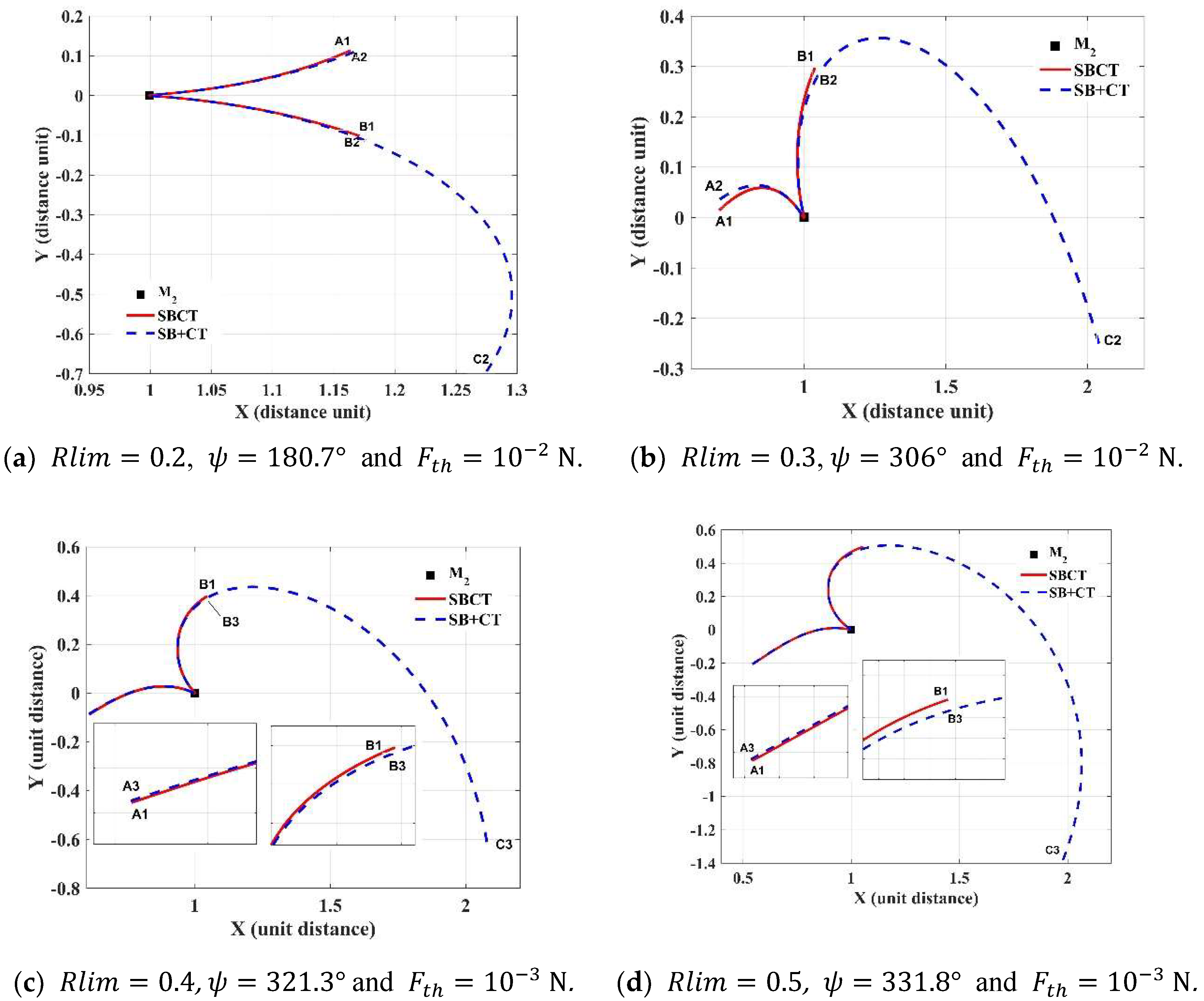 Symmetry 14 01786 g005