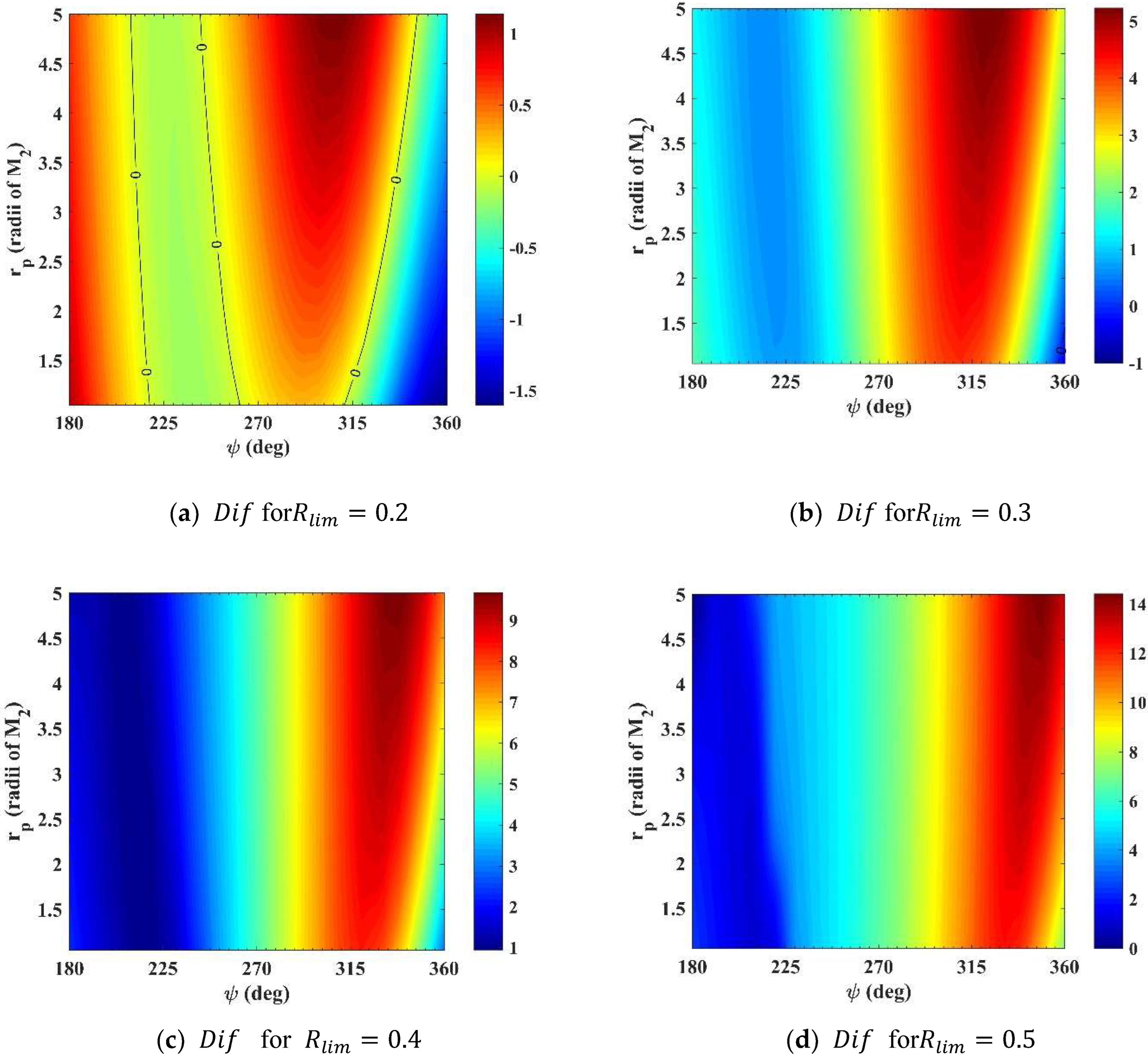 Symmetry 14 01786 g008