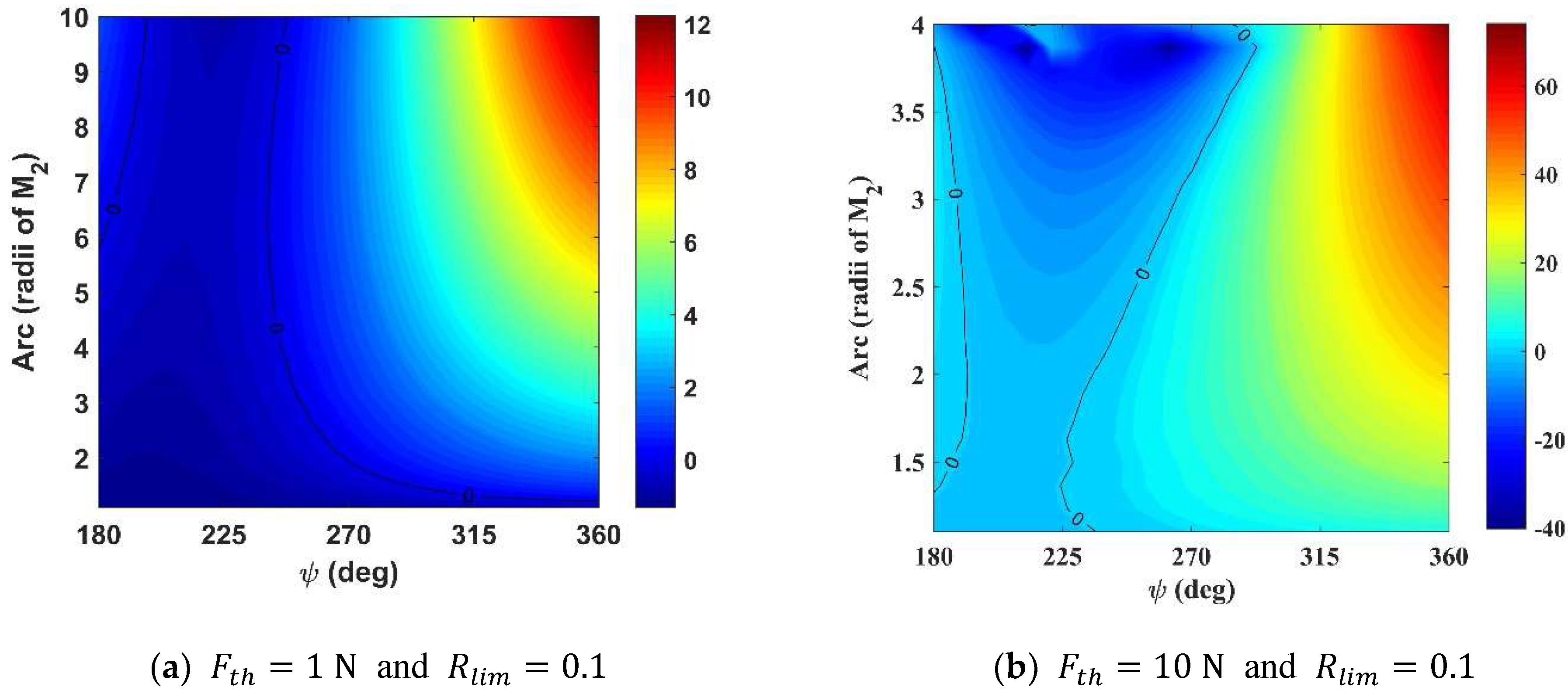 Symmetry 14 01786 g012a