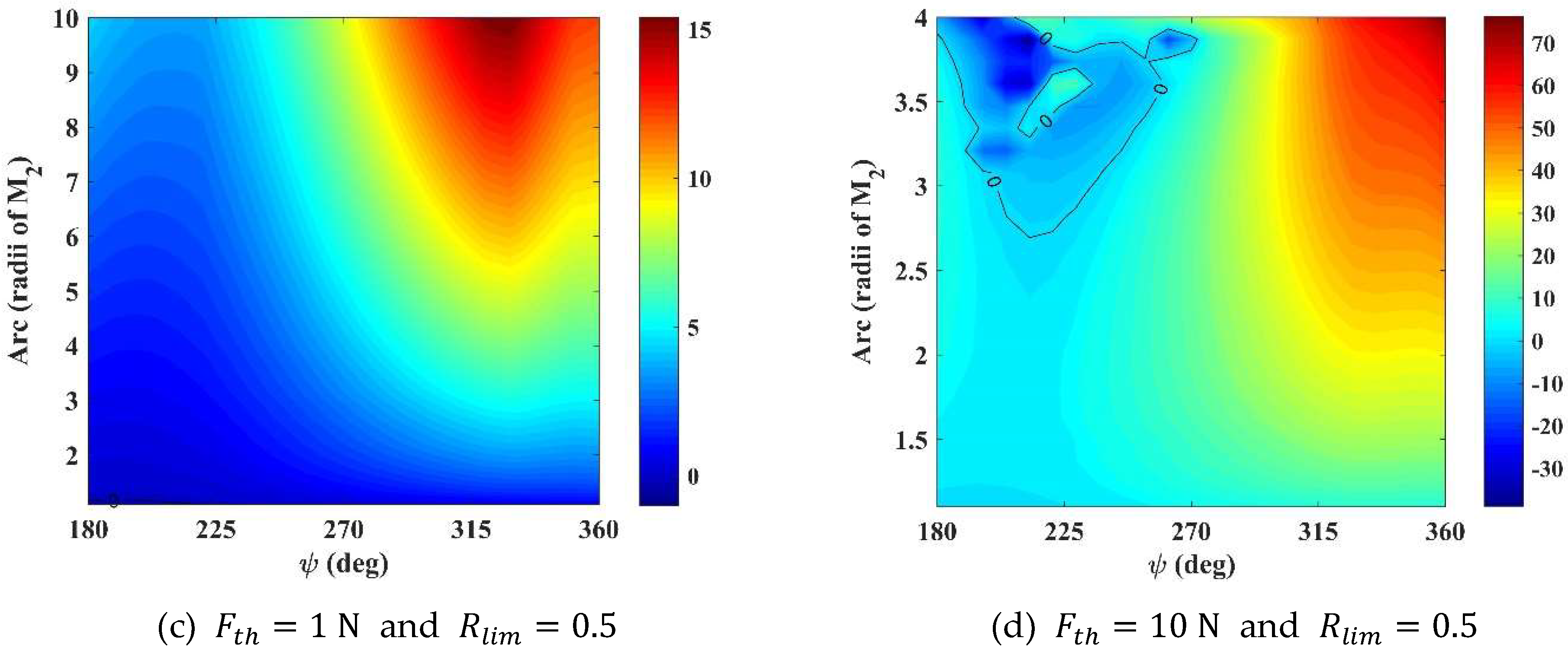 Symmetry 14 01786 g012b