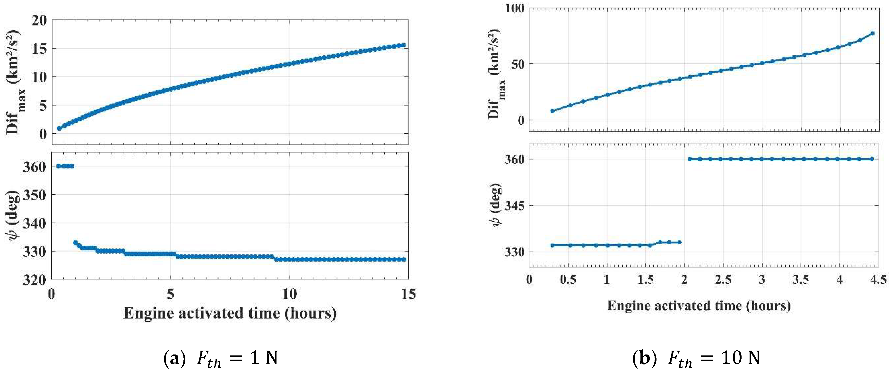 Symmetry 14 01786 g014