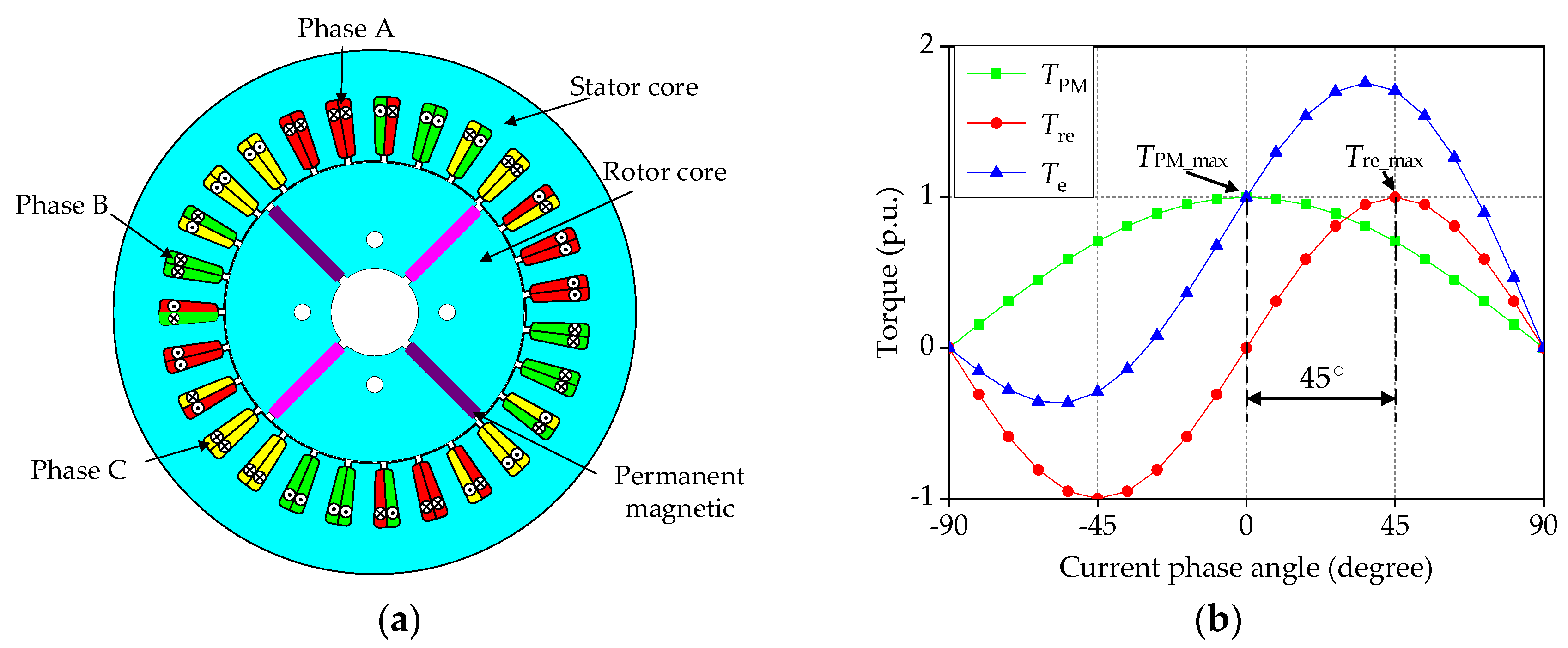 Symmetry 14 01788 g001