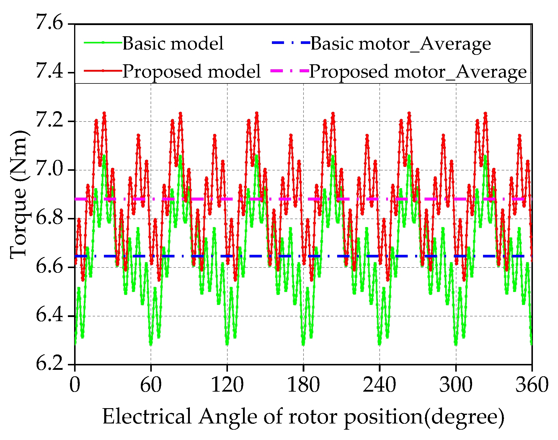 Symmetry 14 01788 g005