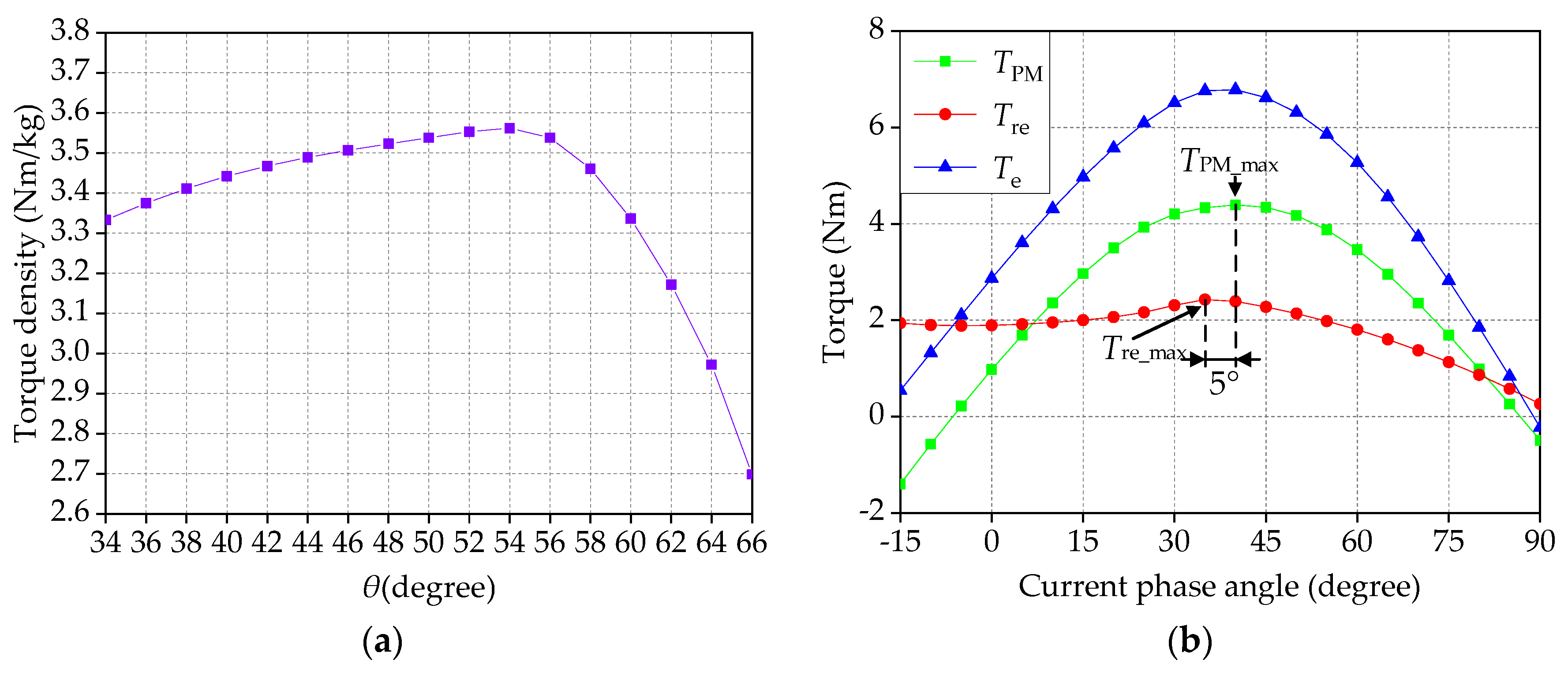 Symmetry 14 01788 g006
