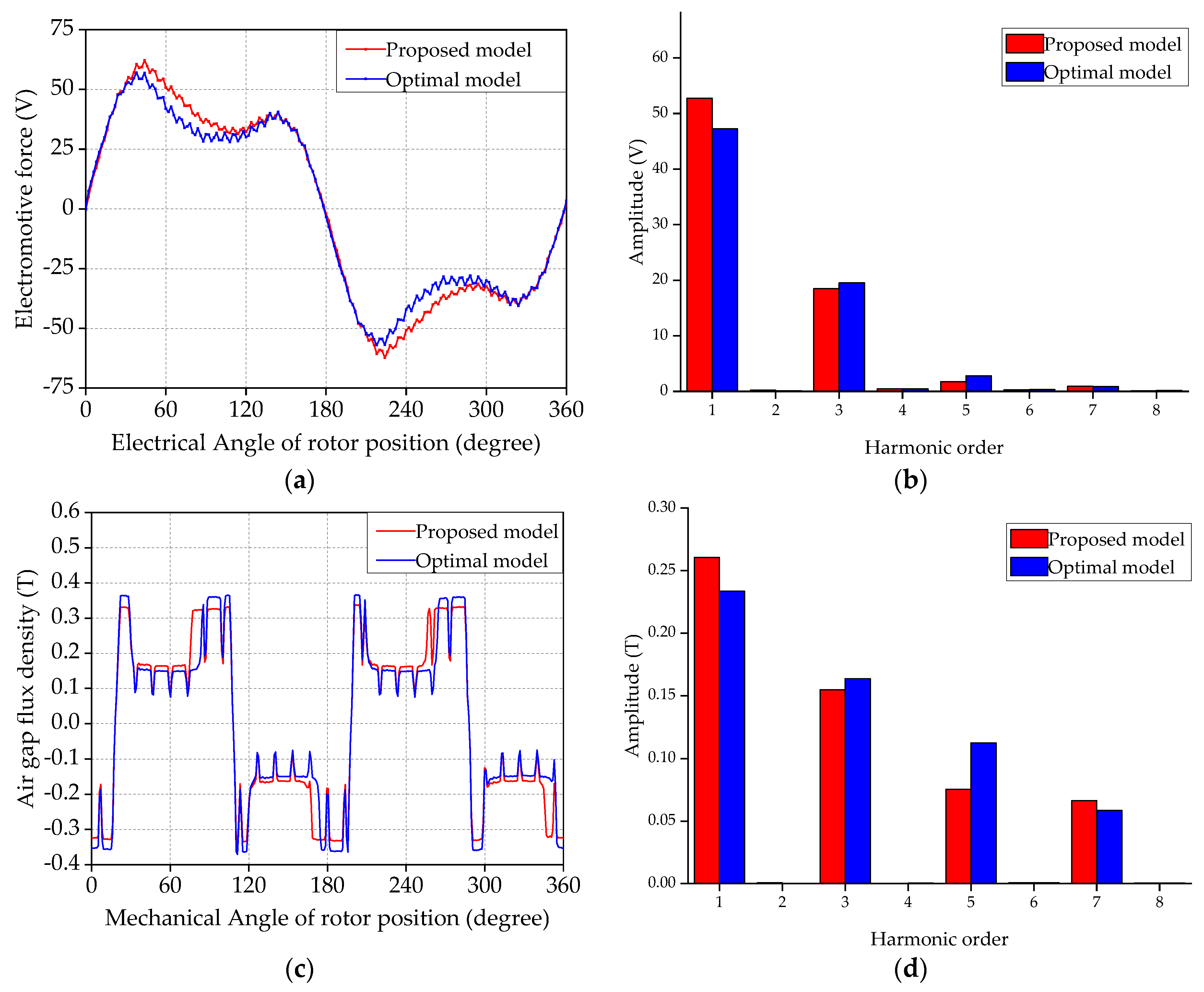 Symmetry 14 01788 g007a