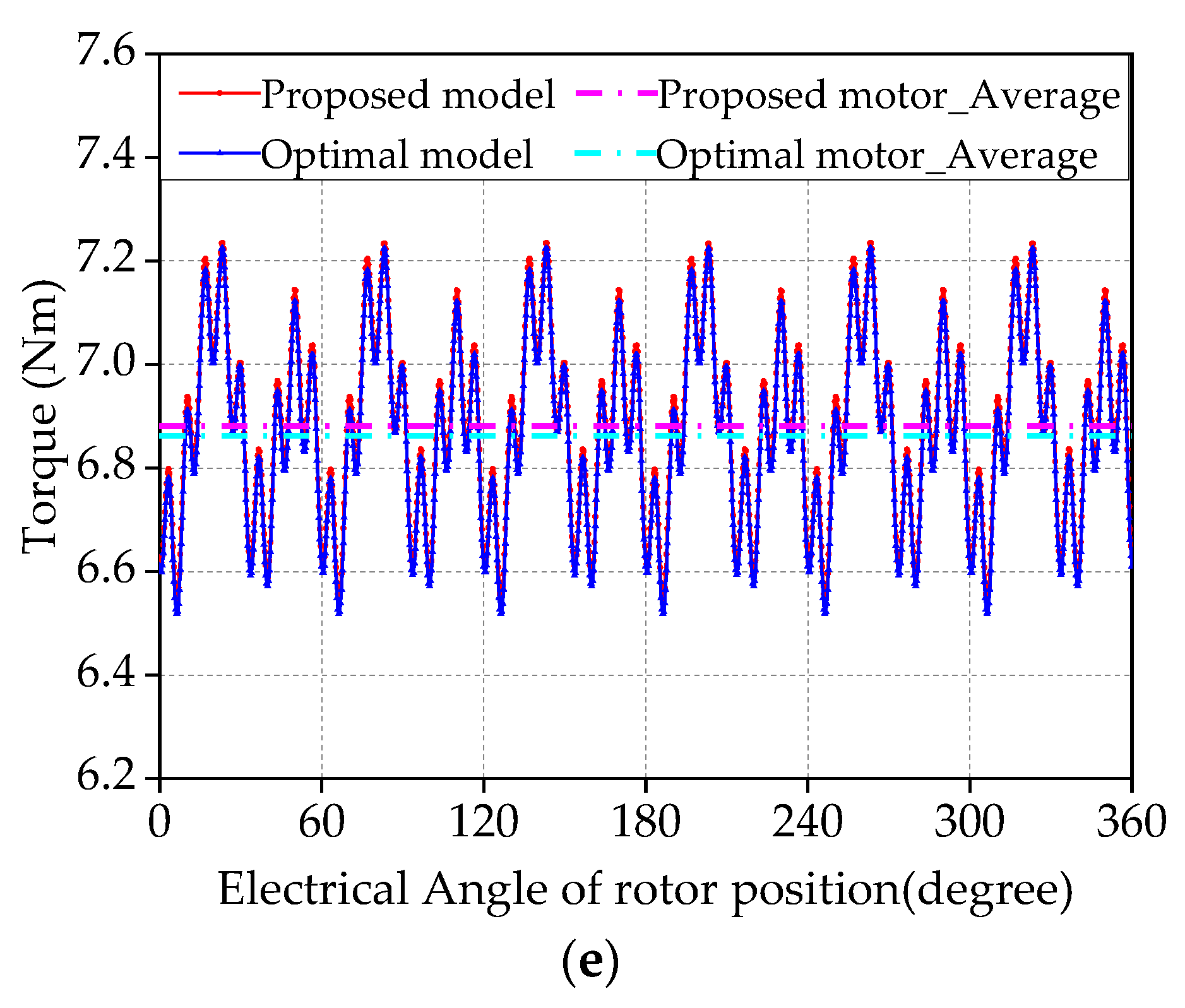 Symmetry 14 01788 g007b
