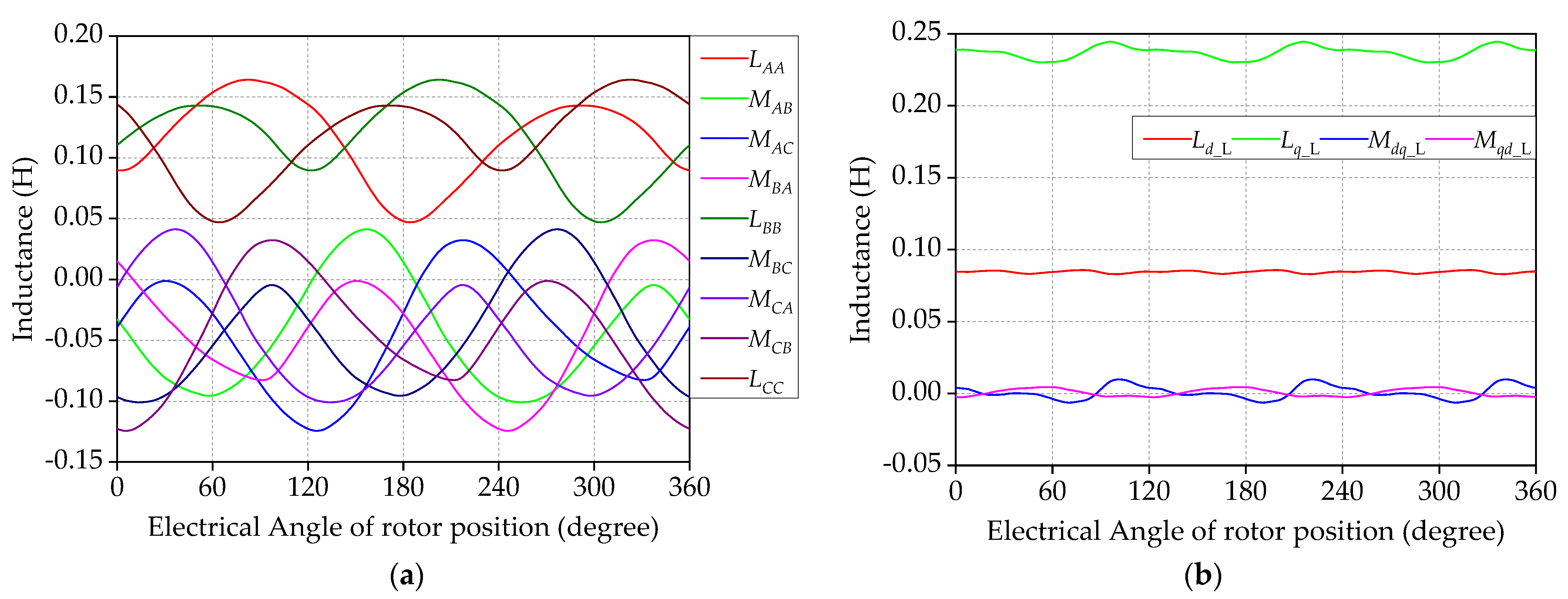 Symmetry 14 01788 g009