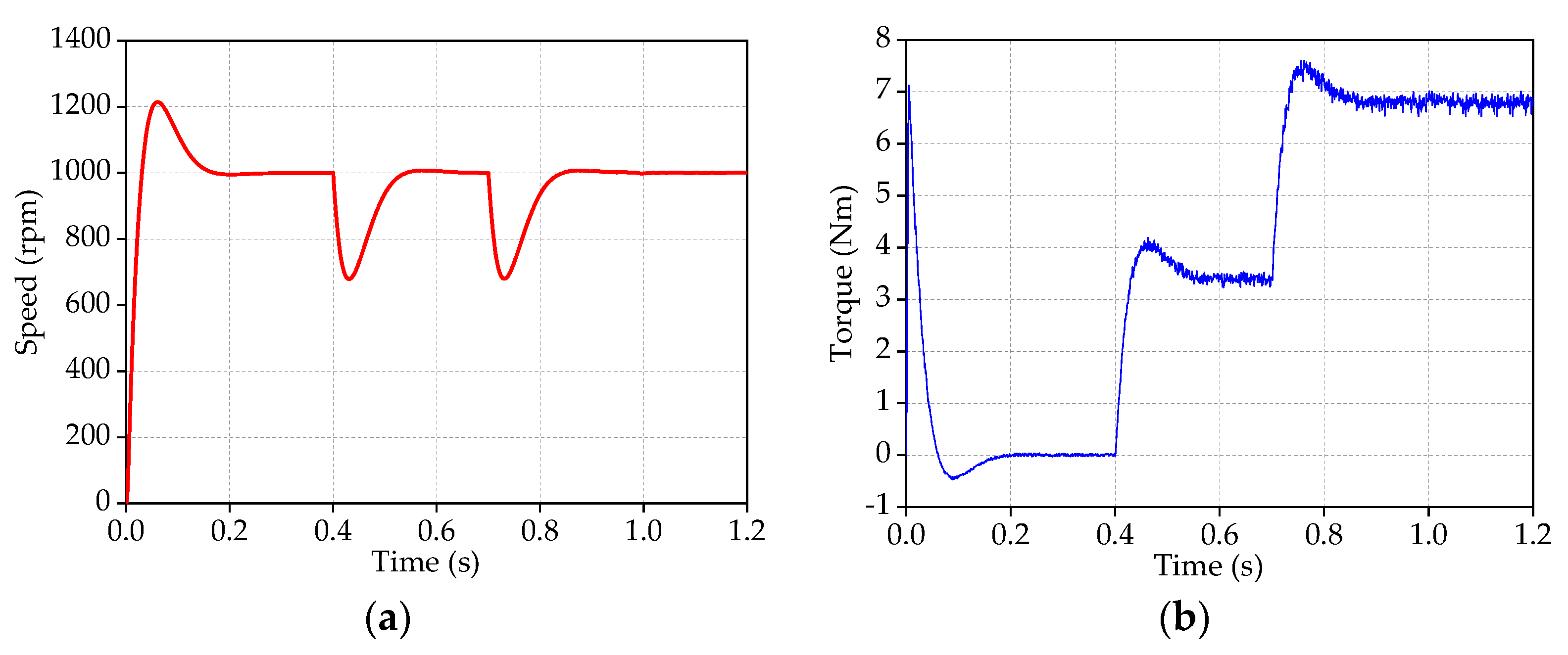 Symmetry 14 01788 g013a