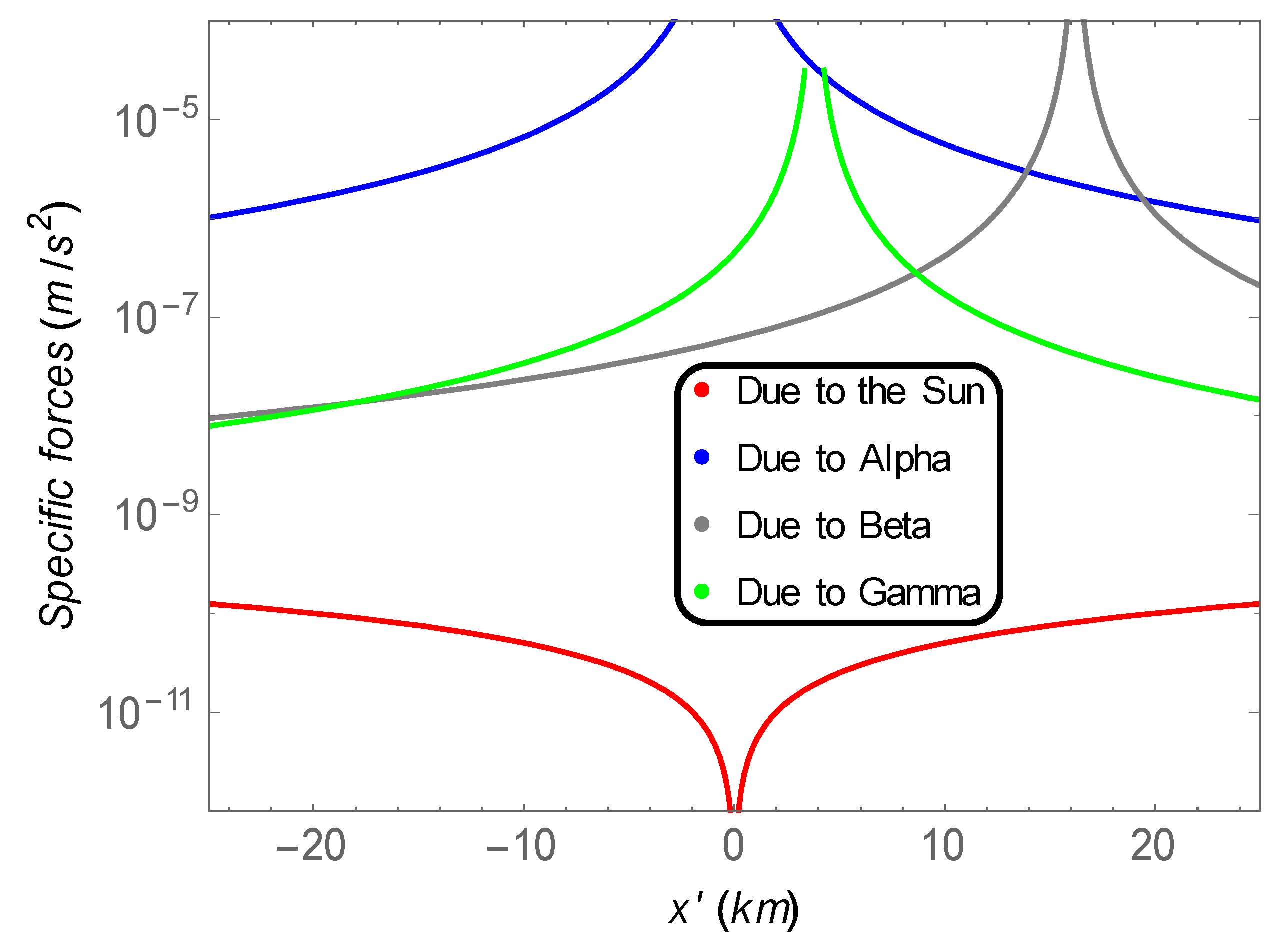 Symmetry 14 01789 g001