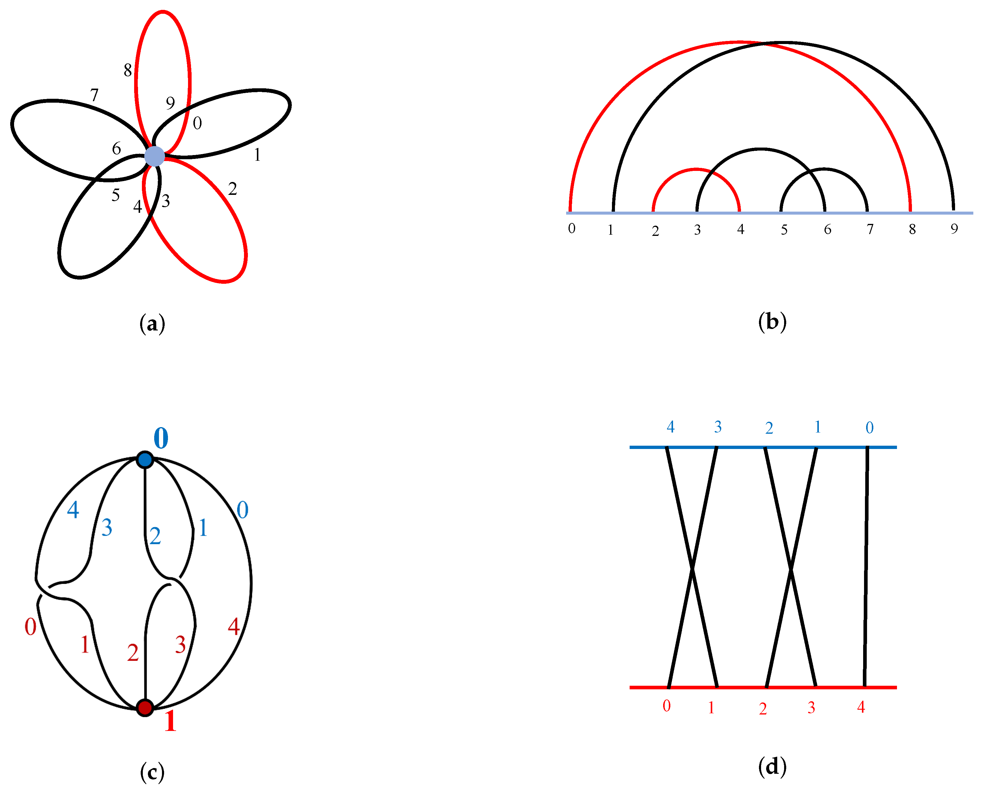 Symmetry 14 01793 g004