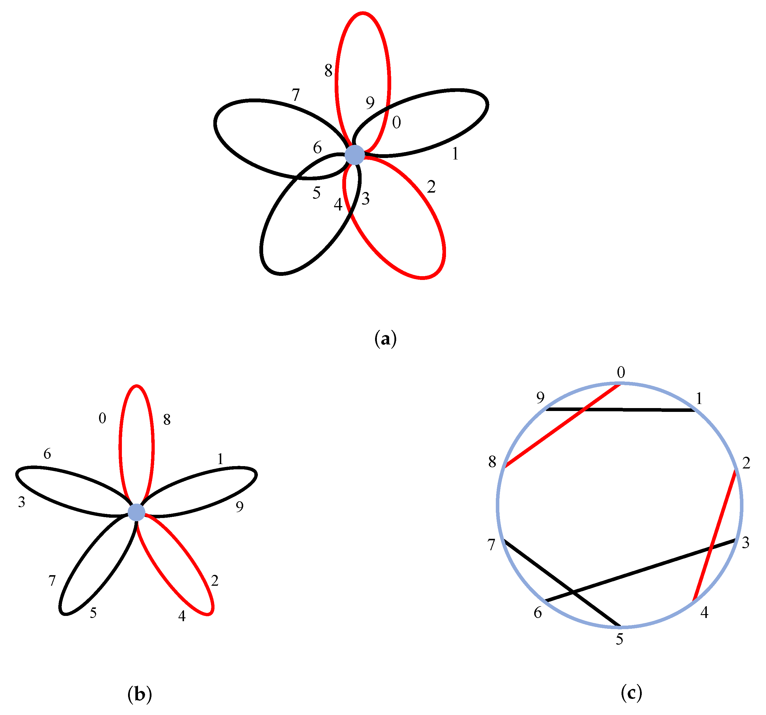 Symmetry 14 01793 g005