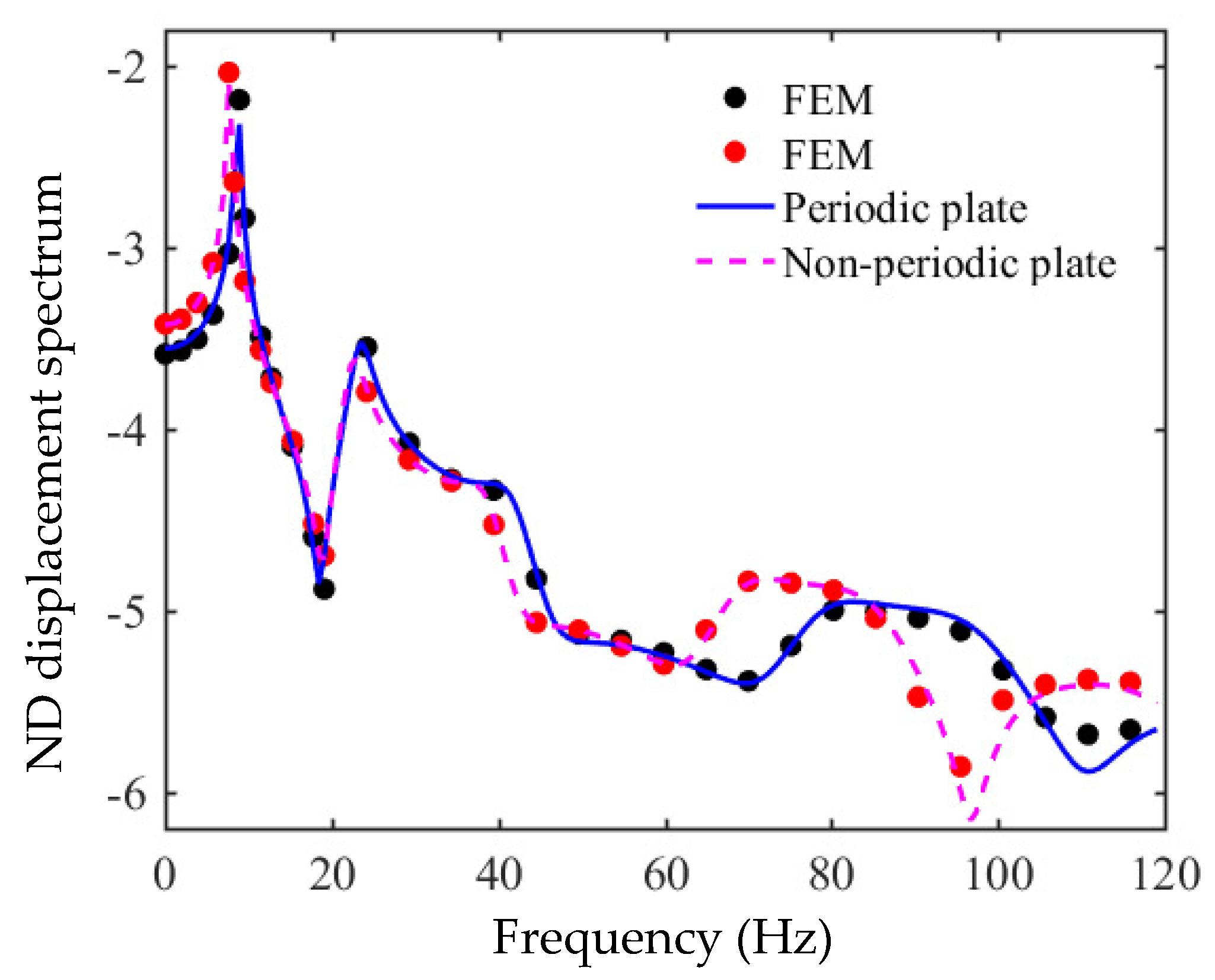 Symmetry 14 01794 g002