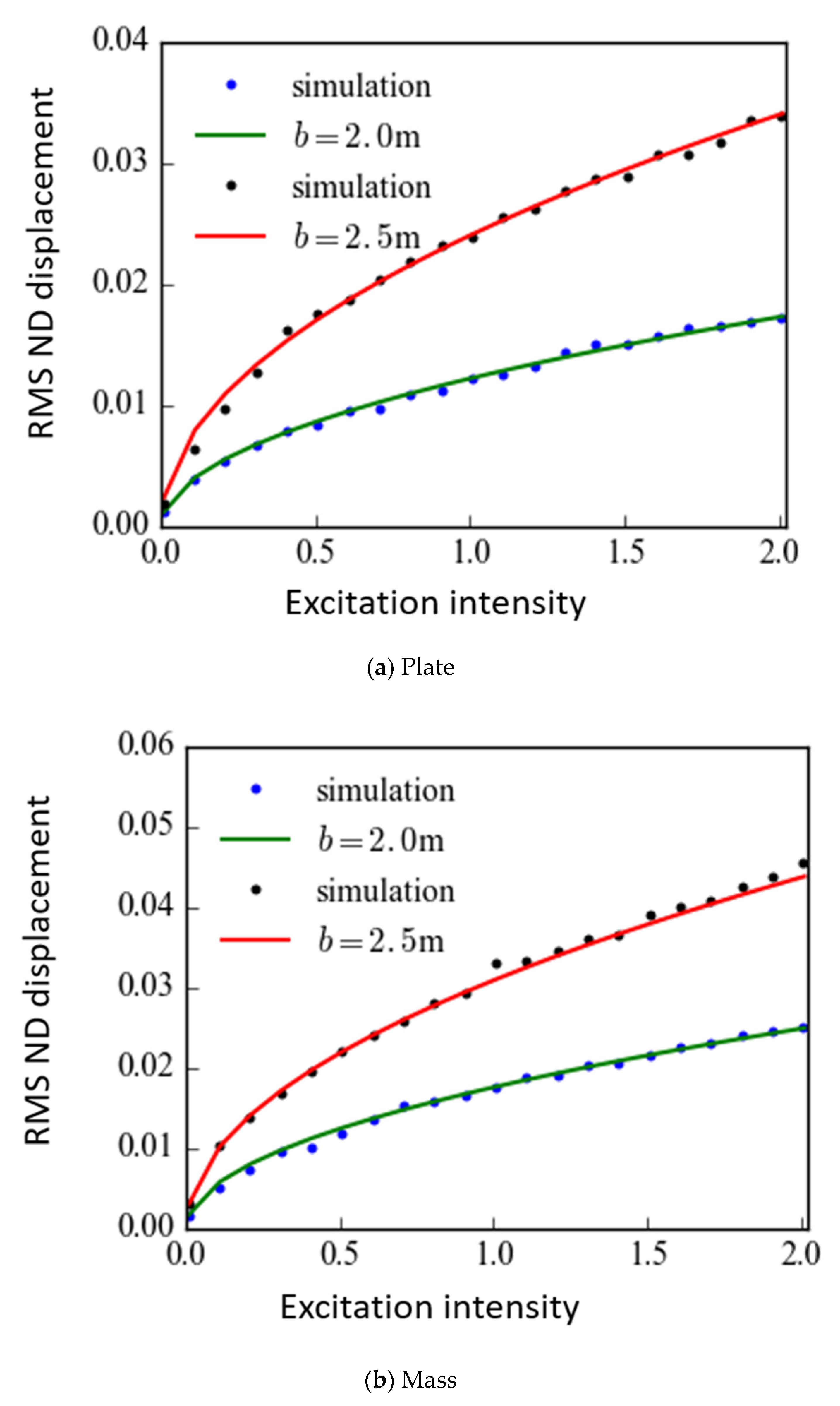 Symmetry 14 01794 g003