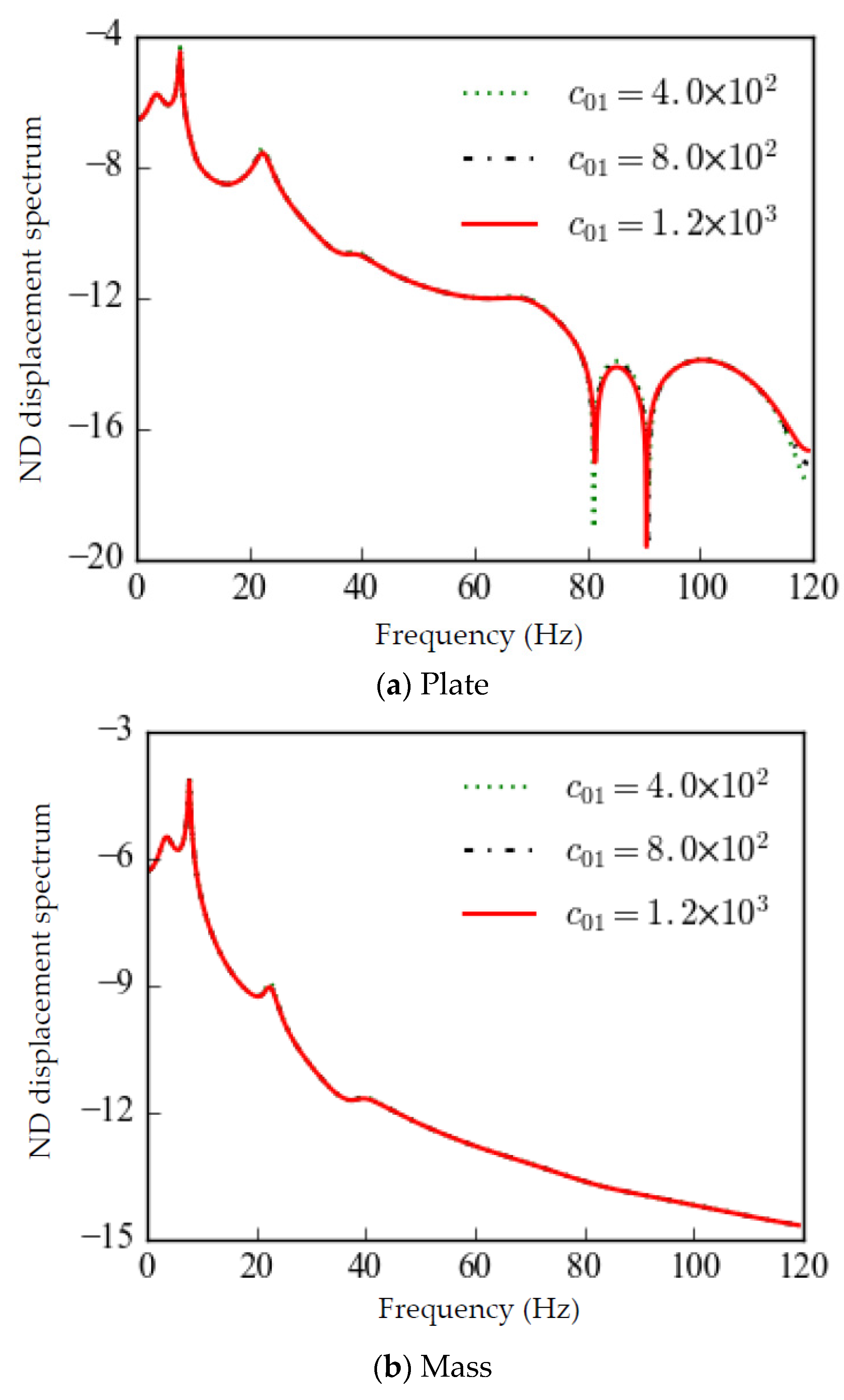 Symmetry 14 01794 g005