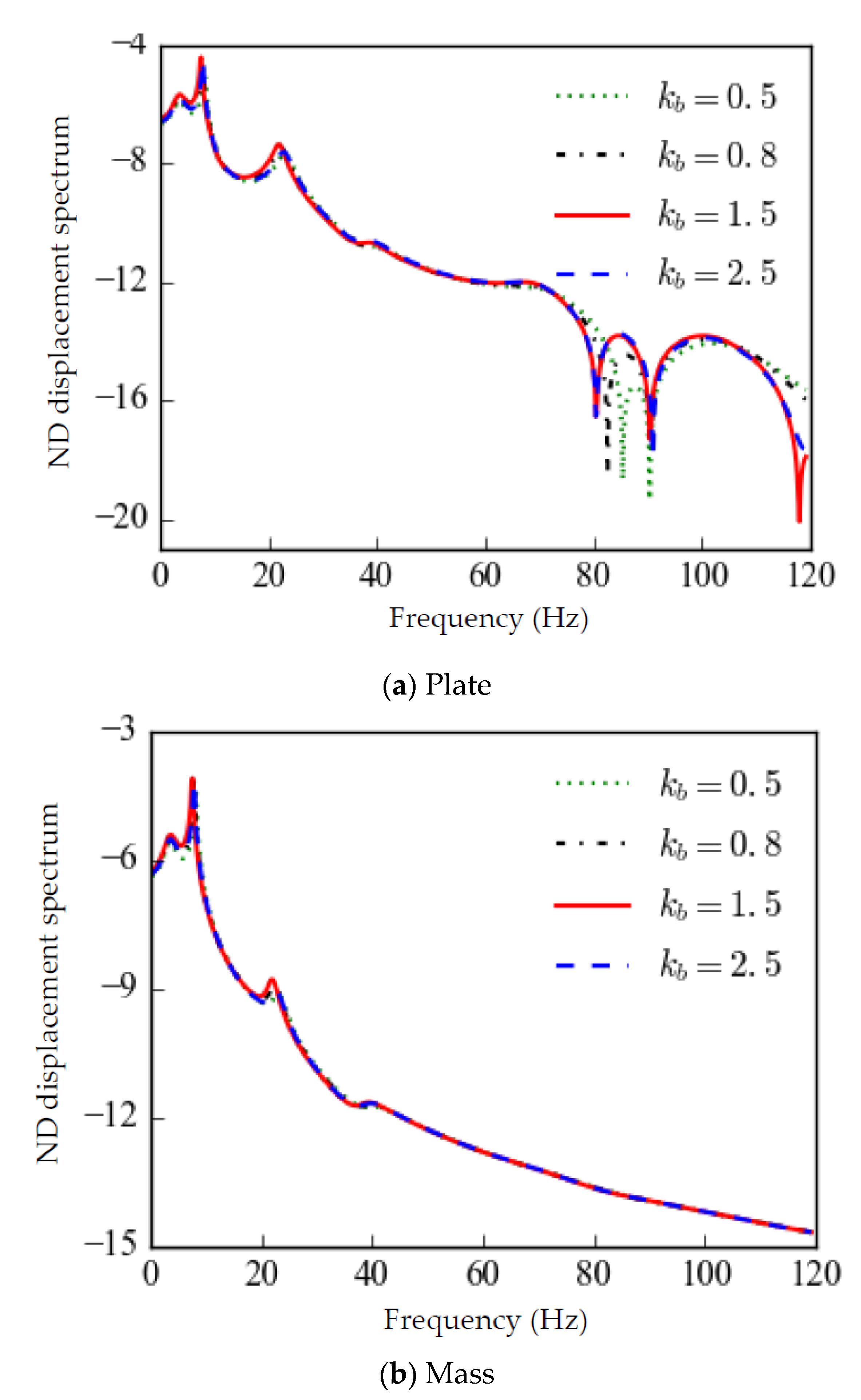 Symmetry 14 01794 g010