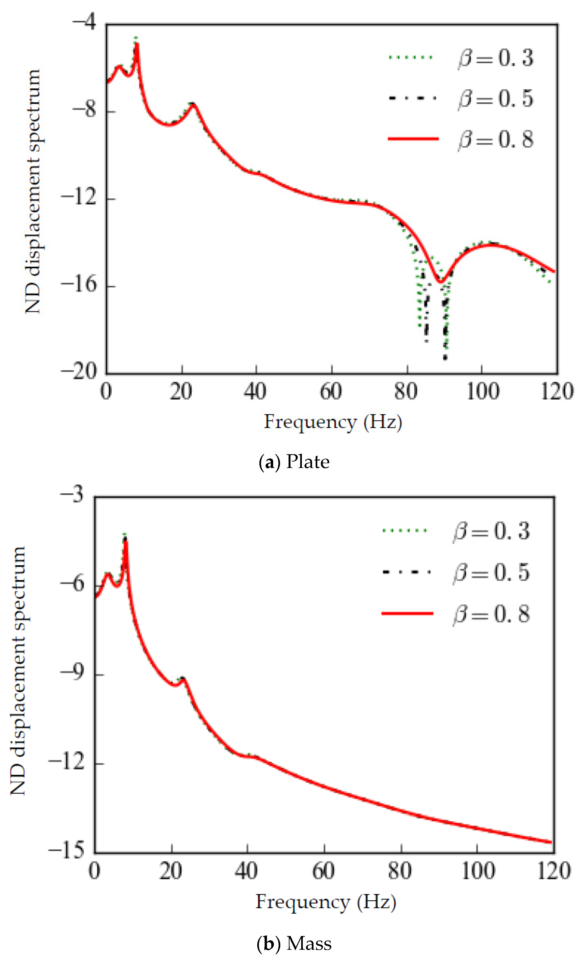 Symmetry 14 01794 g012
