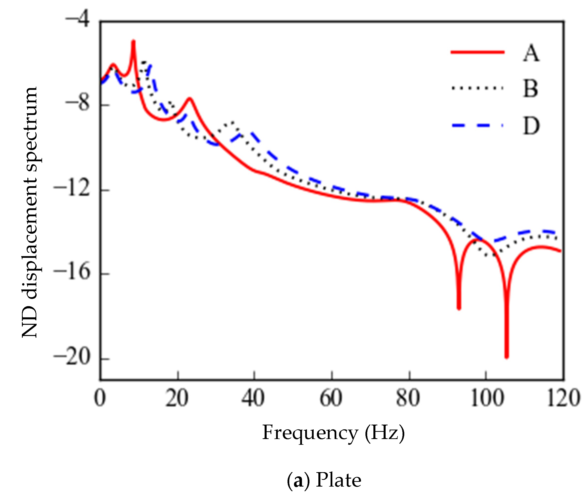 Symmetry 14 01794 g014a