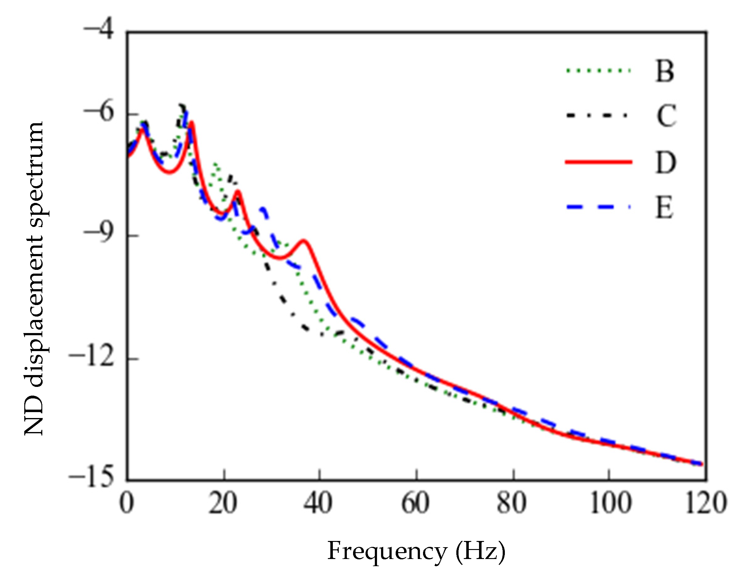 Symmetry 14 01794 g015b