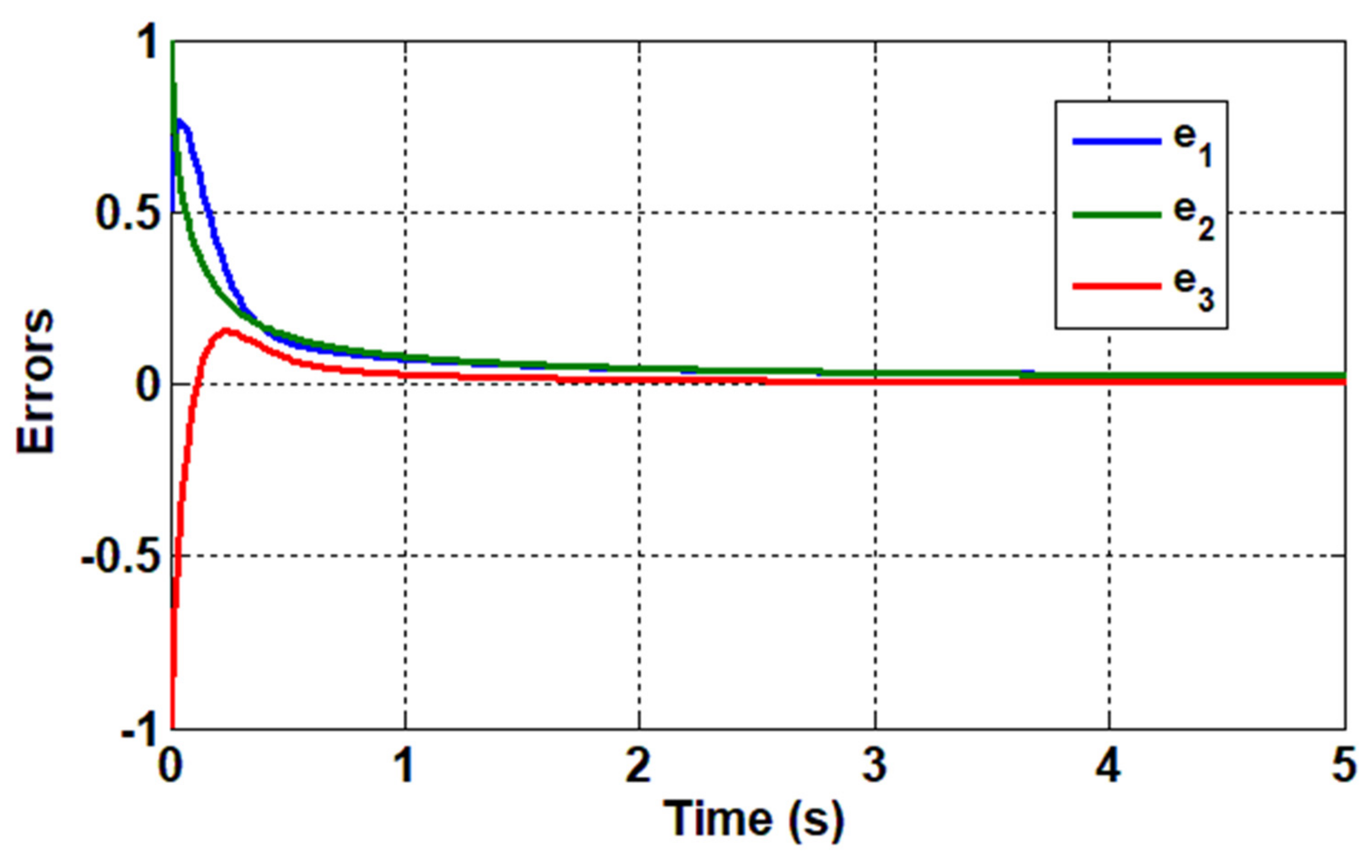 Symmetry 14 01795 g001