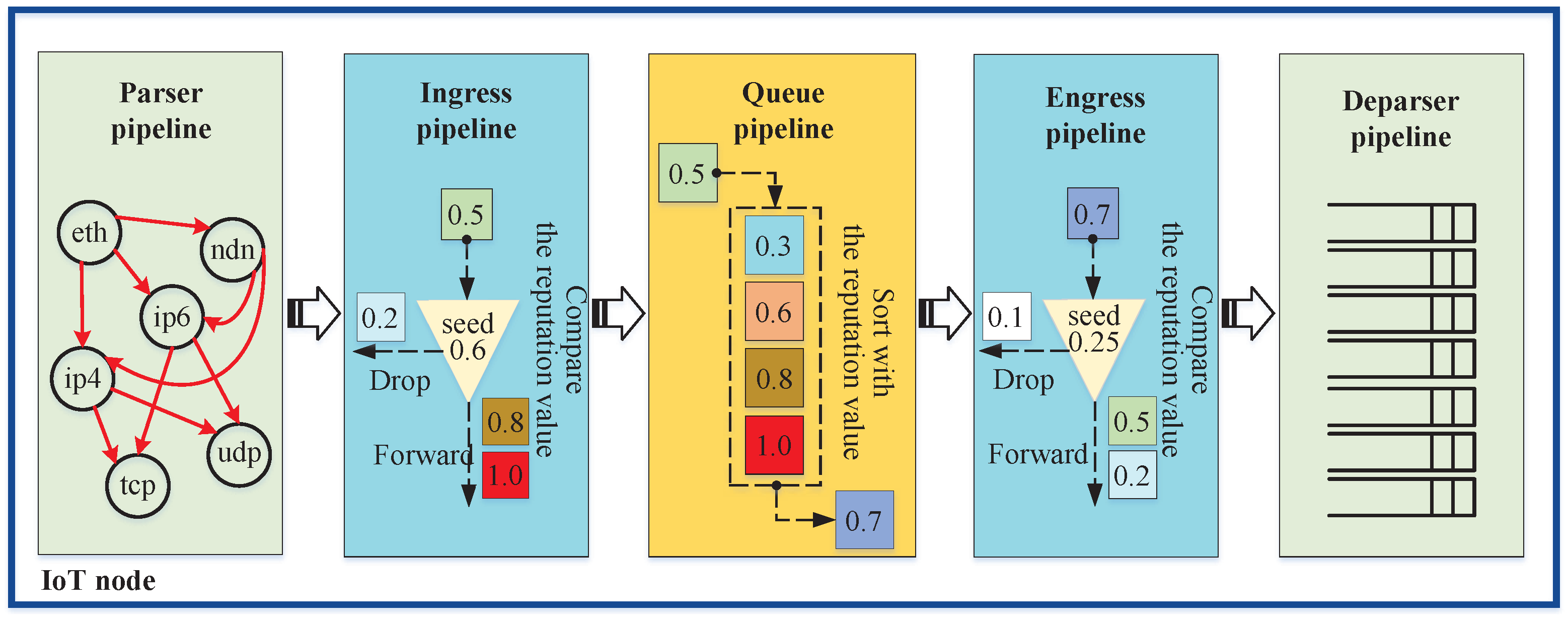 Symmetry 14 01796 g003