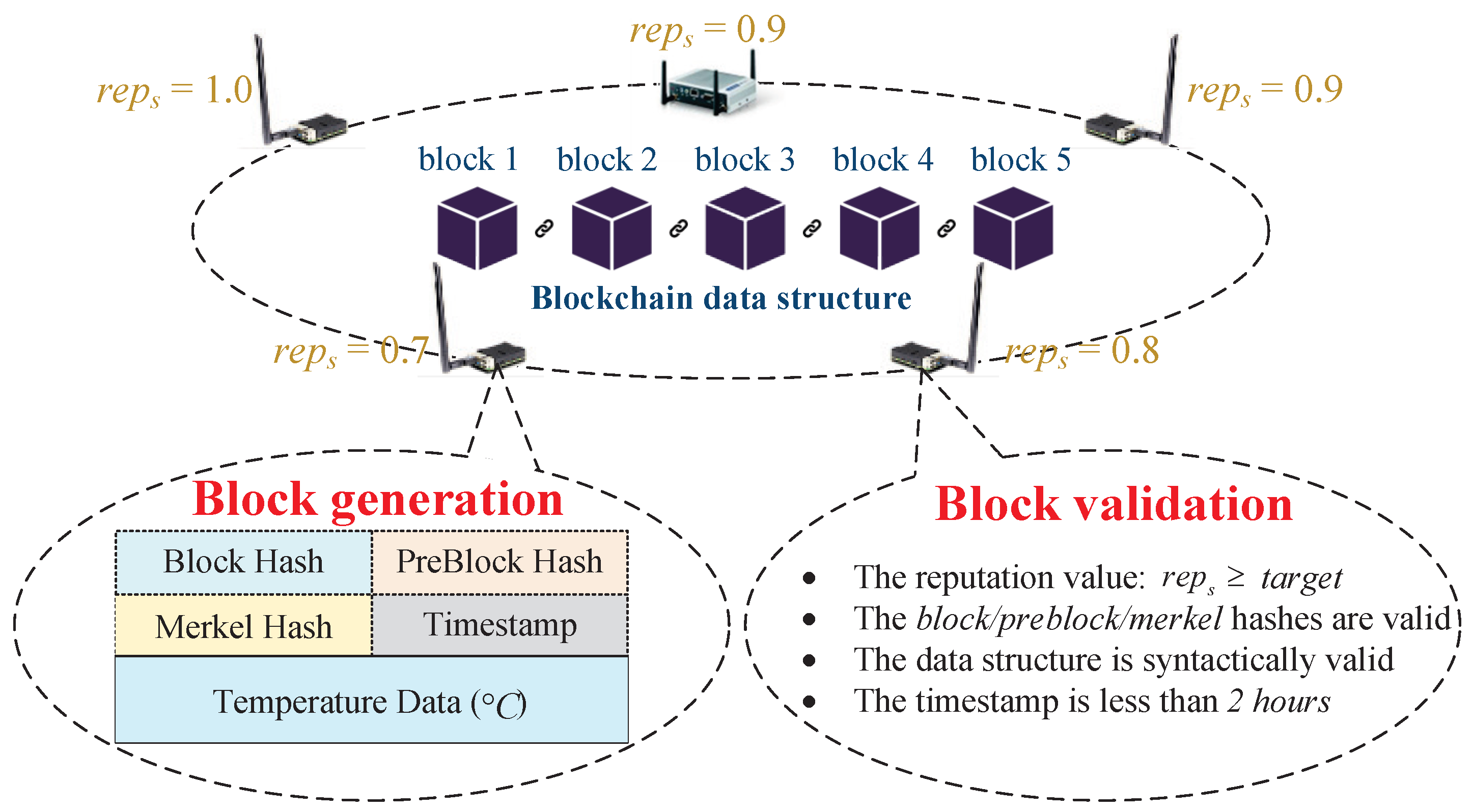 Symmetry 14 01796 g006