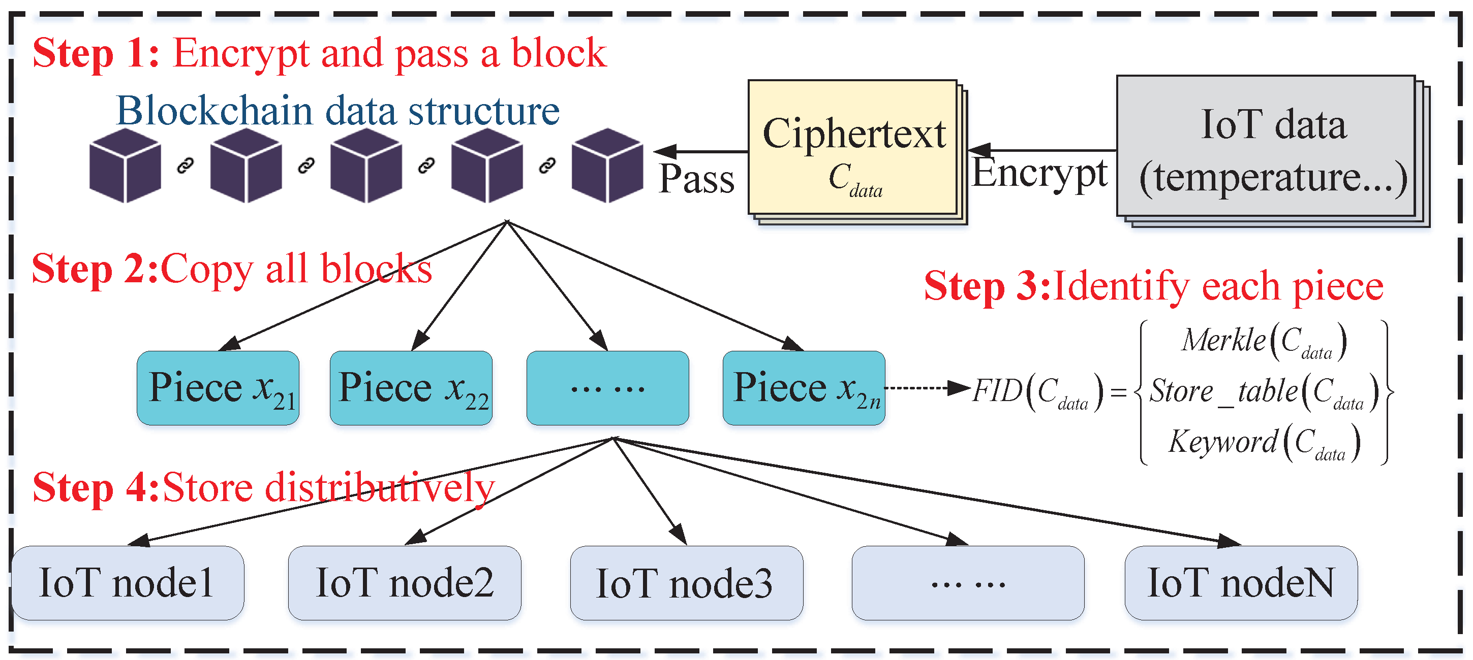 Symmetry 14 01796 g007