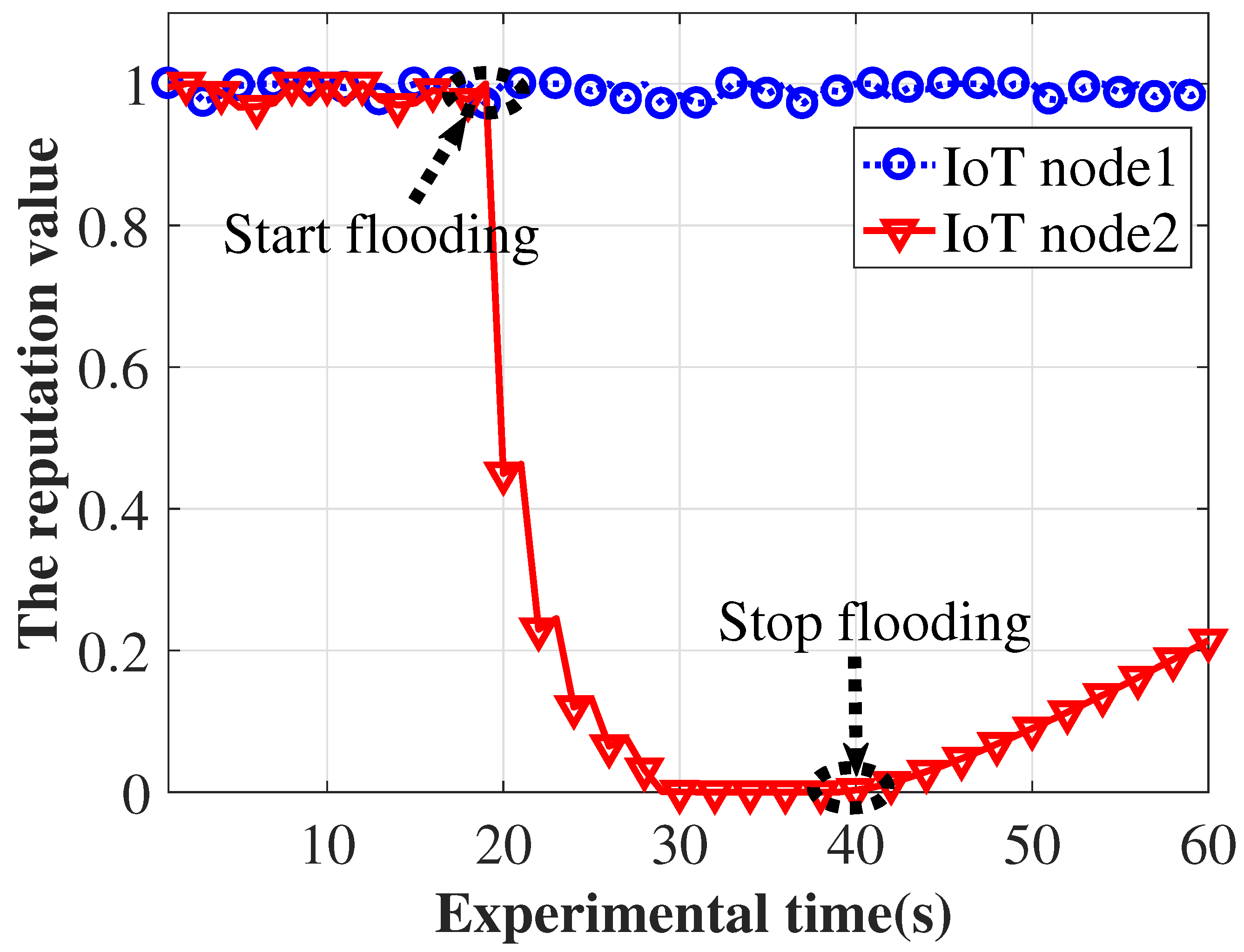 Symmetry 14 01796 g009