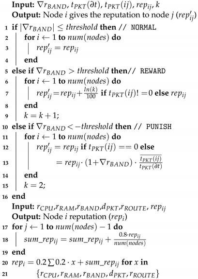 Symmetry 14 01796 i001
