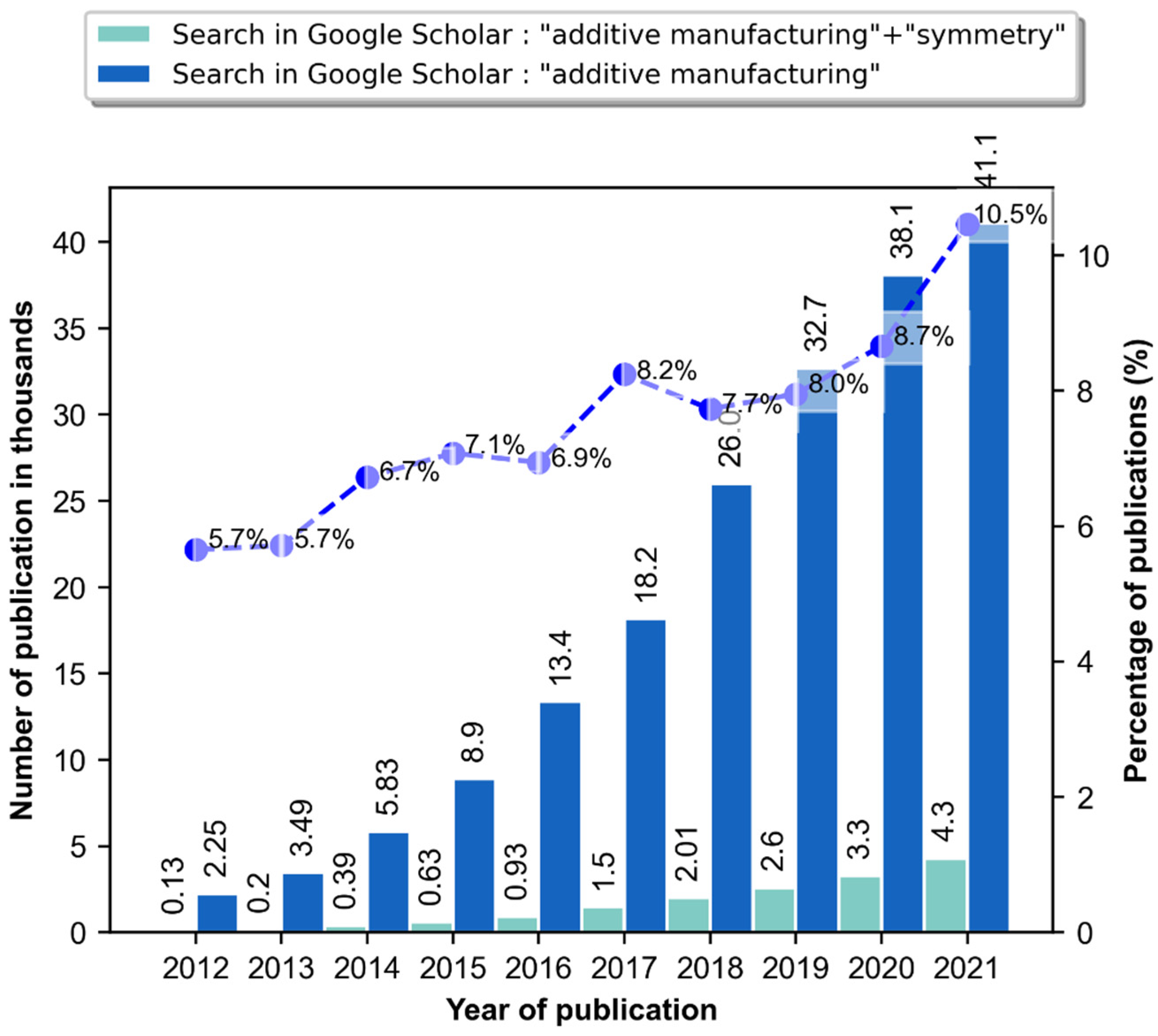 Symmetry 14 01810 g001