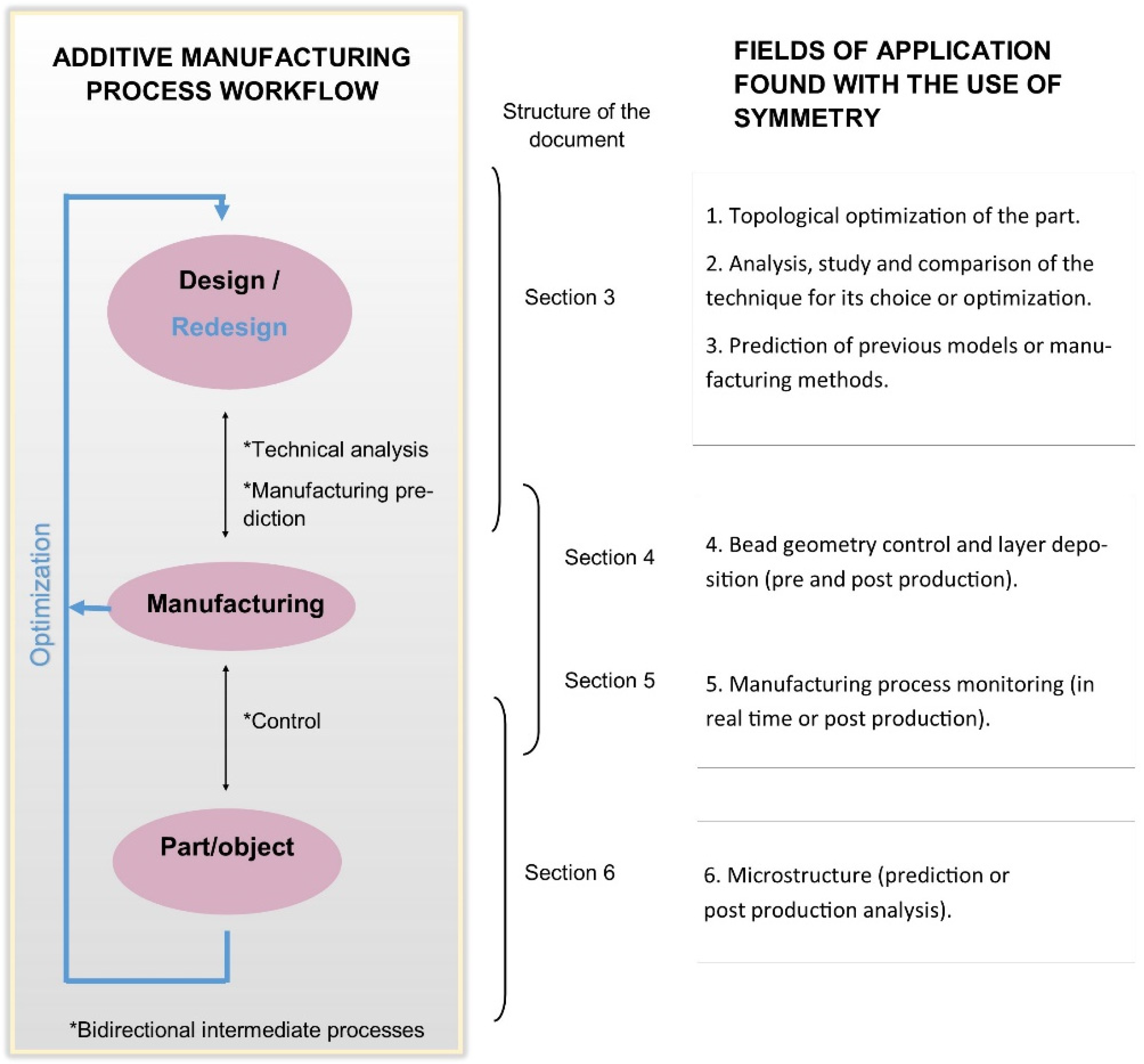 Symmetry 14 01810 g003