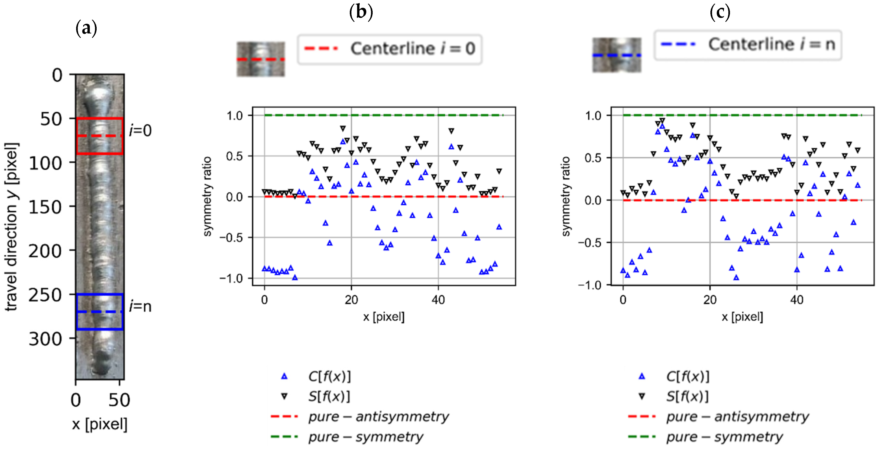 Symmetry 14 01810 g007