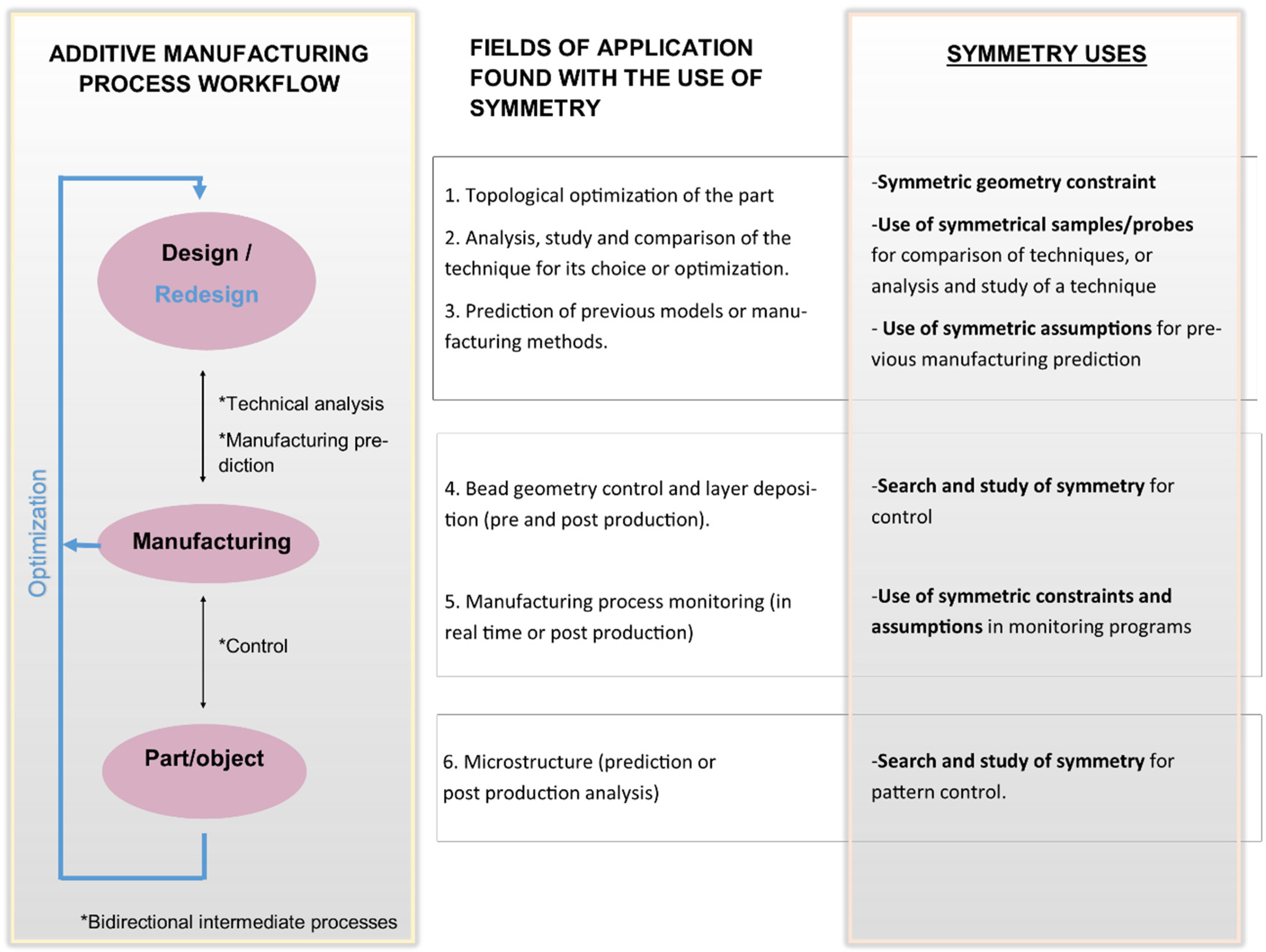 Symmetry 14 01810 g009