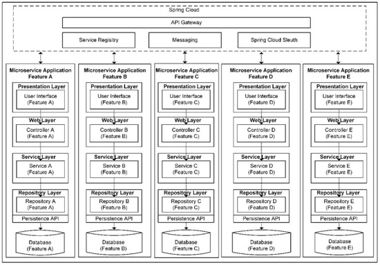 Symmetry 14 01824 g007 550