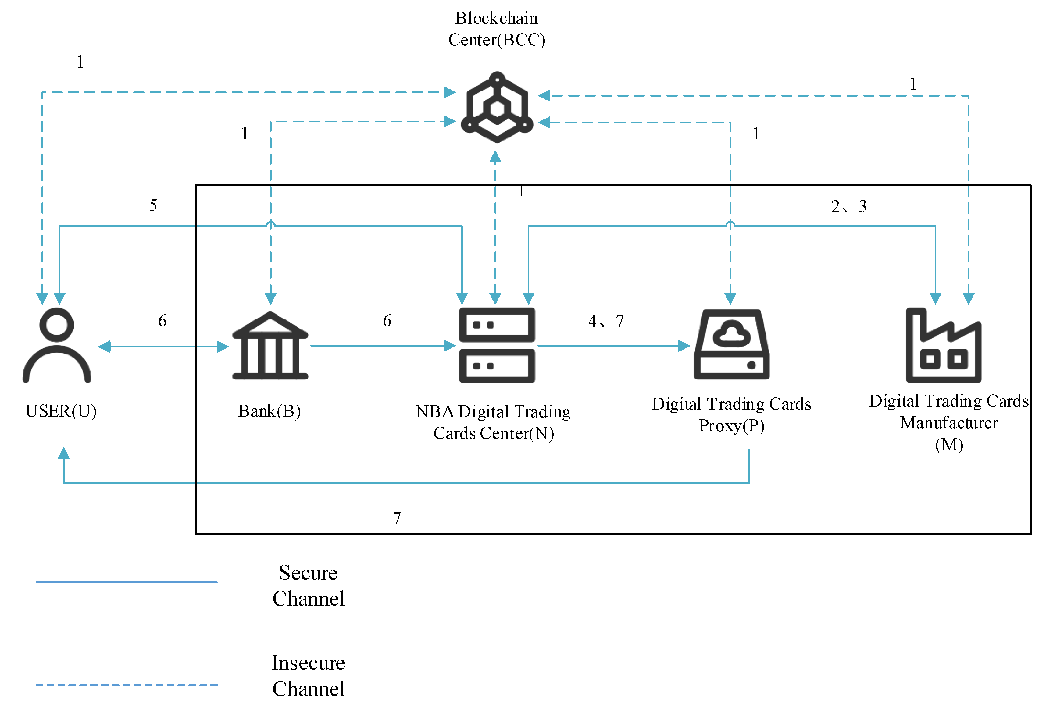 Symmetry 14 01827 g001