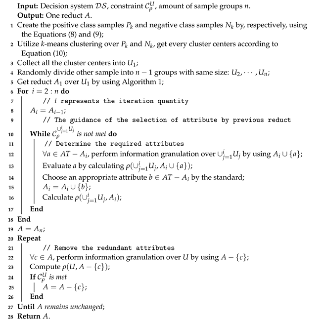 Symmetry 14 01828 i002